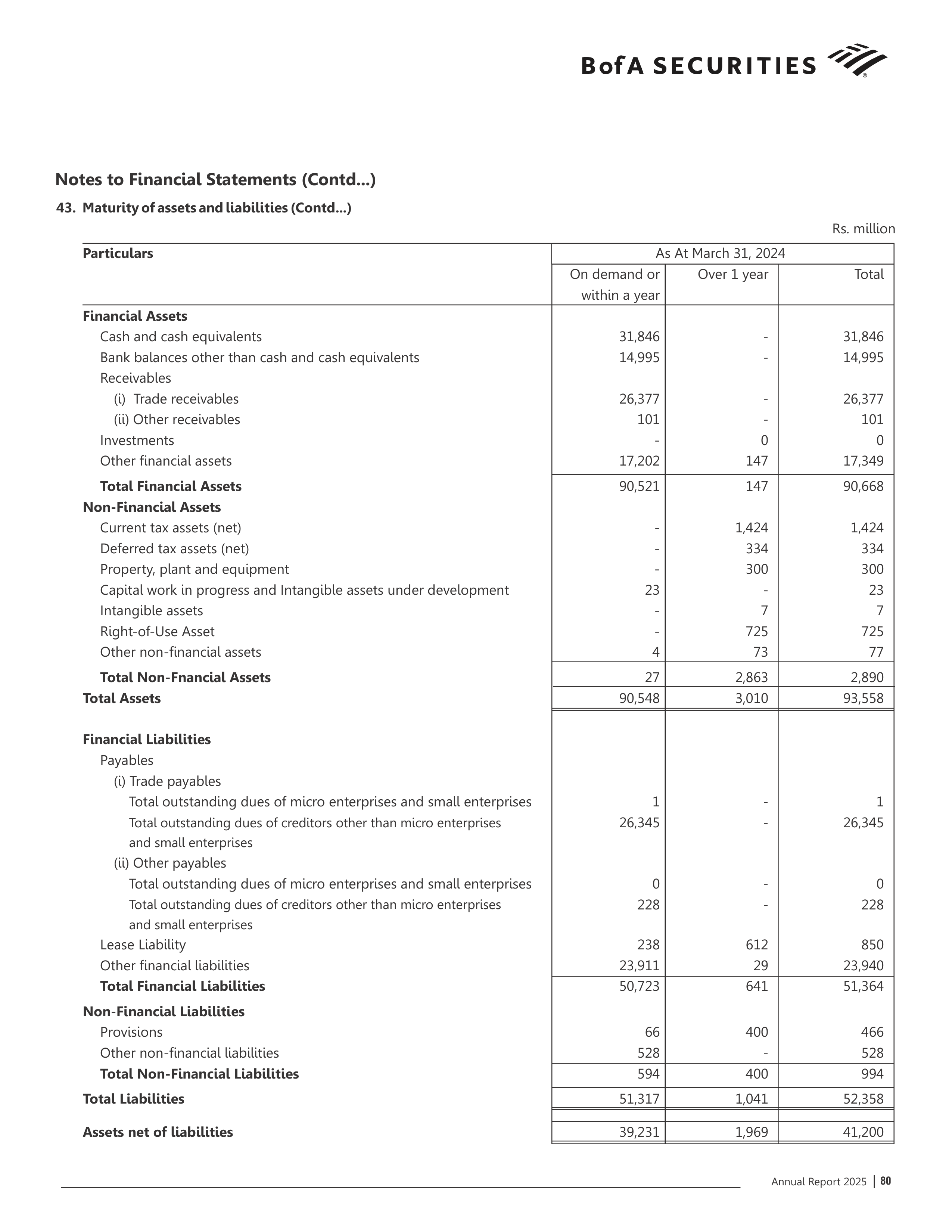 Bank of America Annual Report — page 81