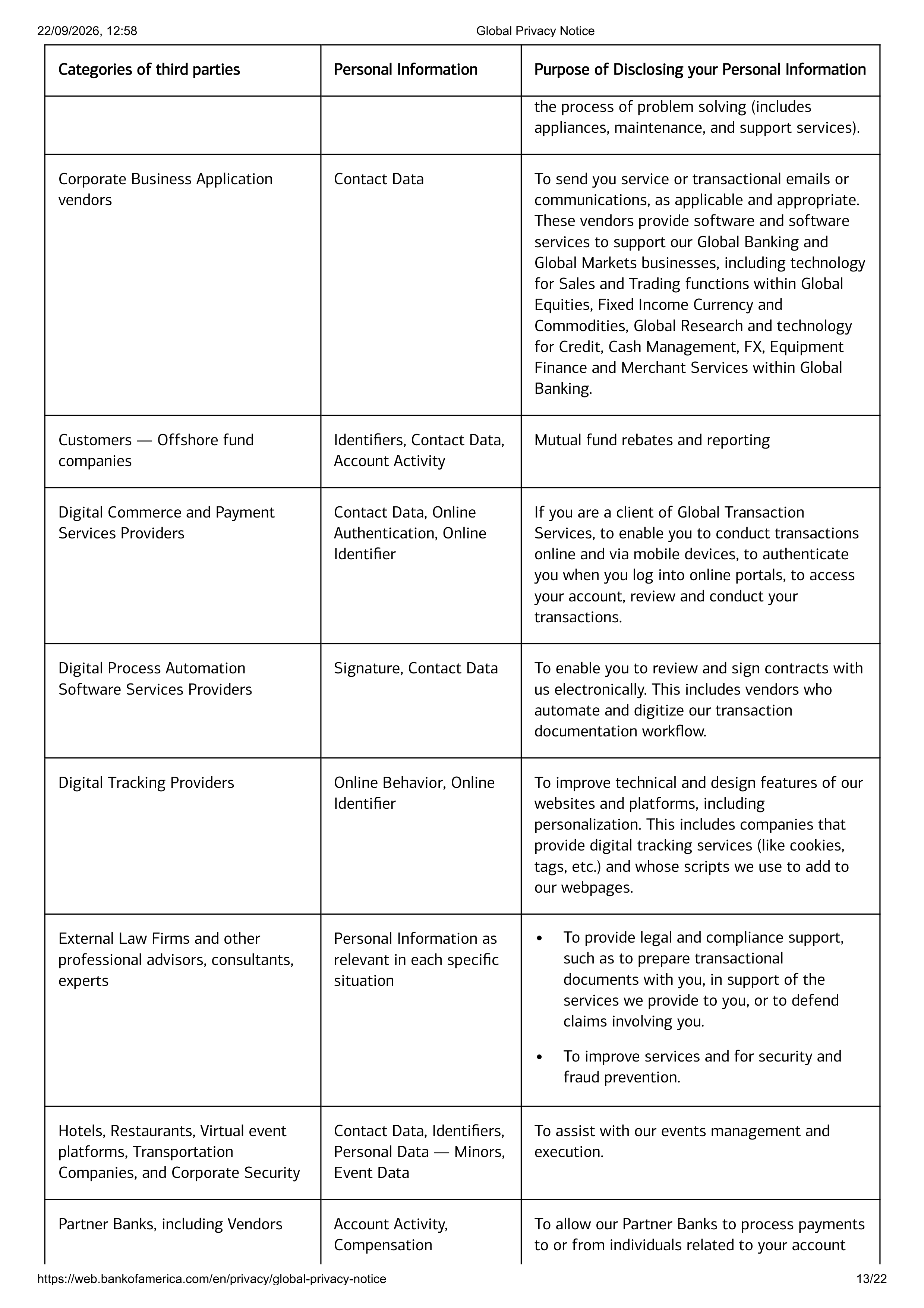Bank of America Global Supplemental Privacy Notice — page 13