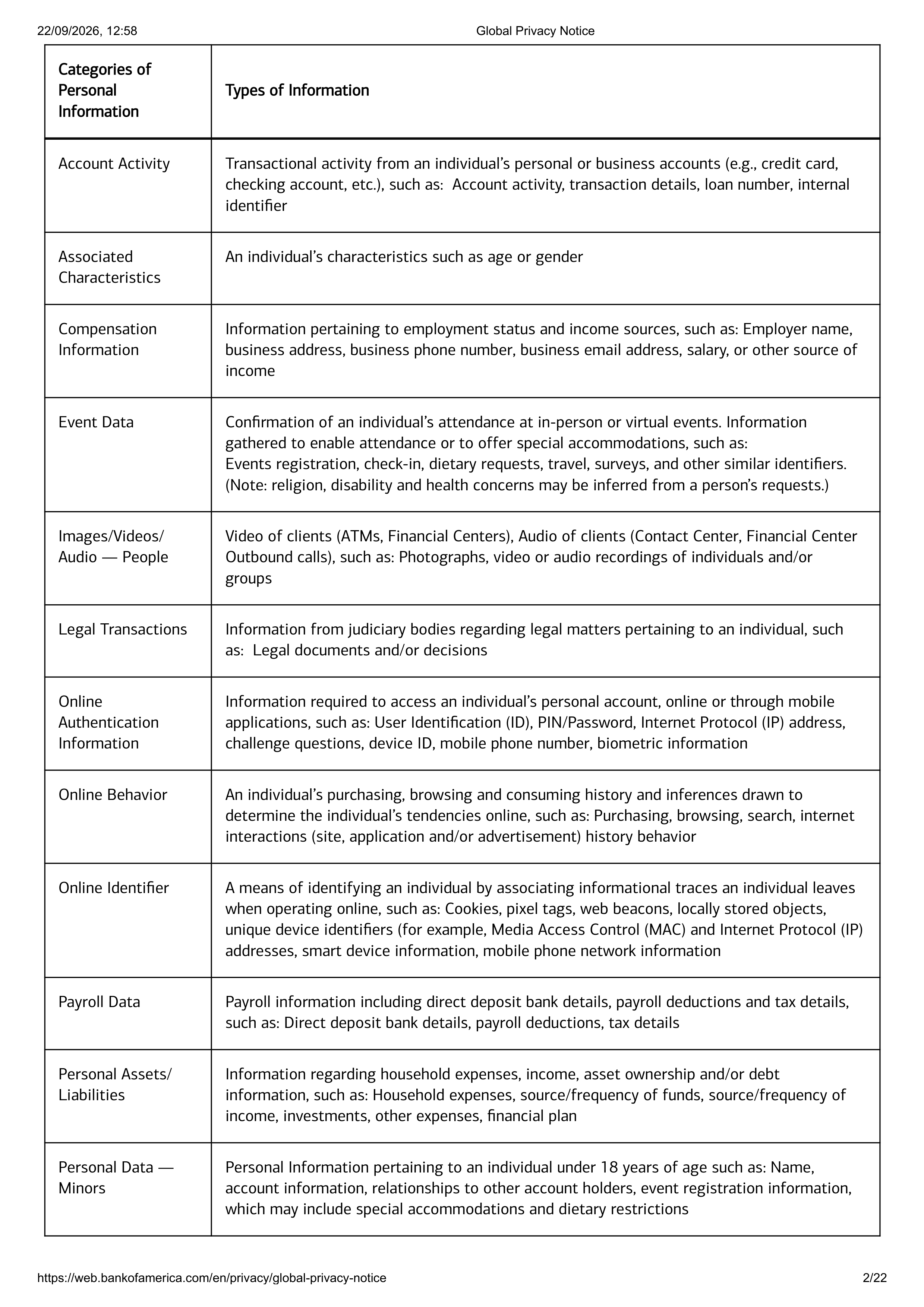 Bank of America Global Supplemental Privacy Notice — page 2