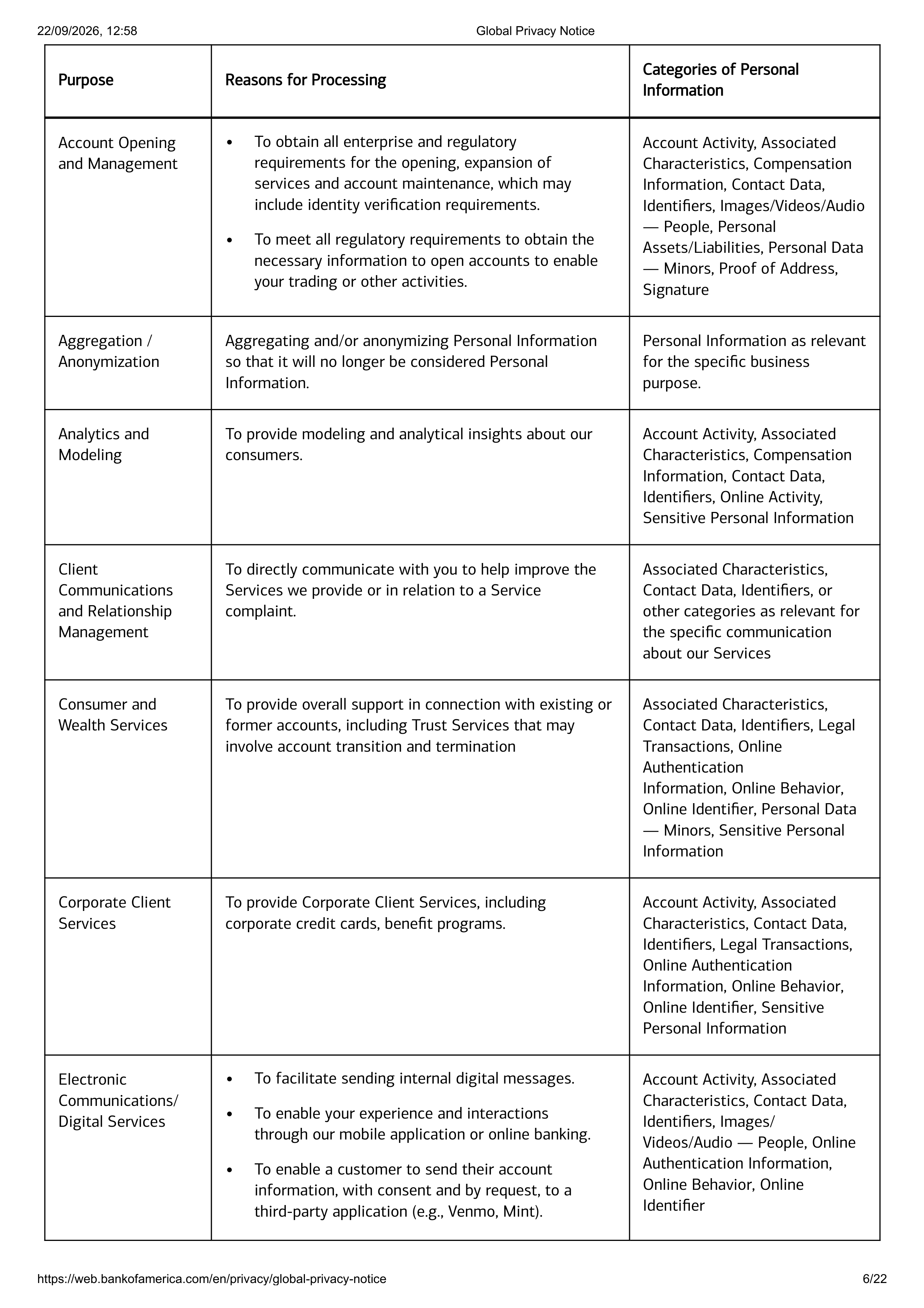 Bank of America Global Supplemental Privacy Notice — page 6