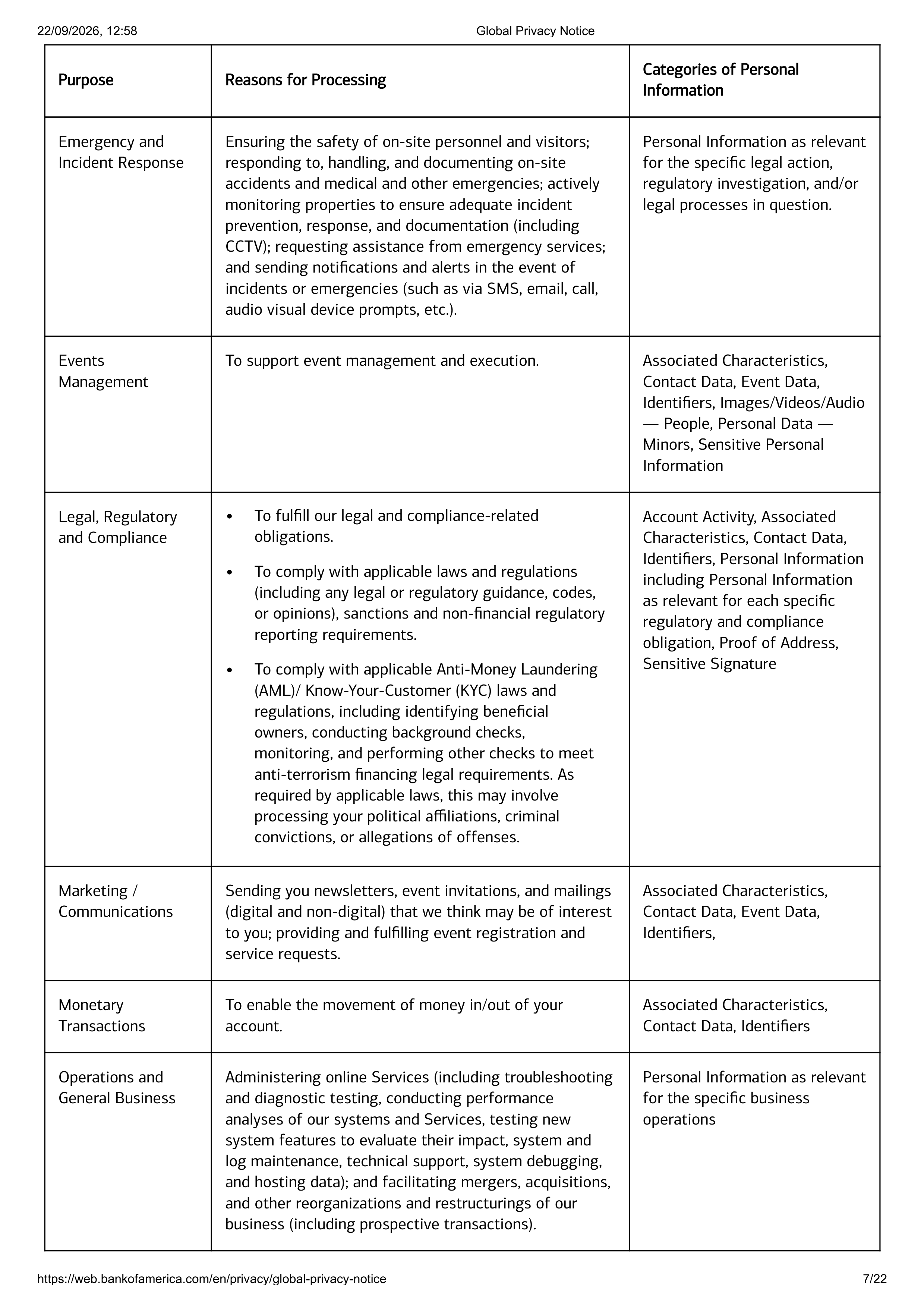 Bank of America Global Supplemental Privacy Notice — page 7