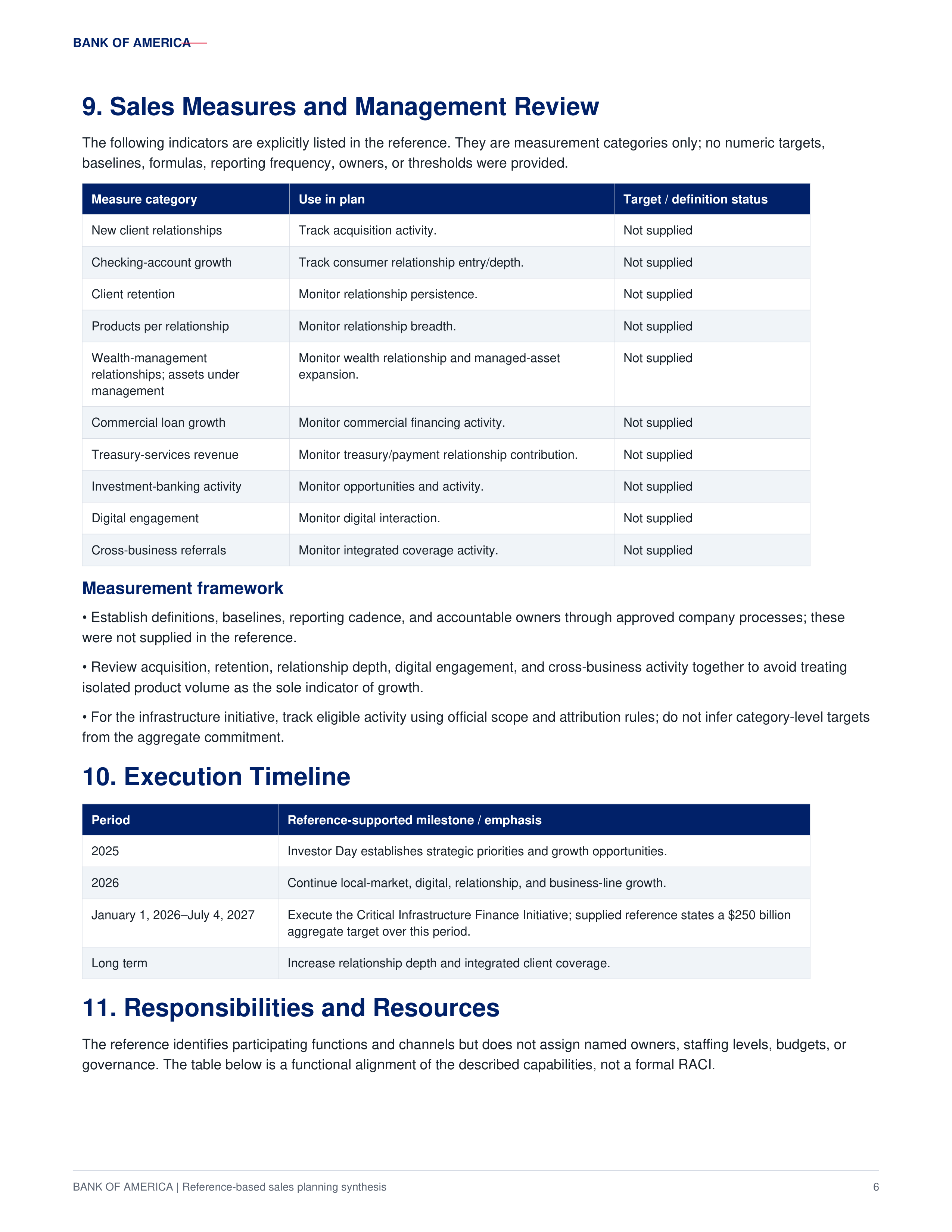 Bank of America Local Market Expansion & Integrated Client Growth Sales Plan — page 6