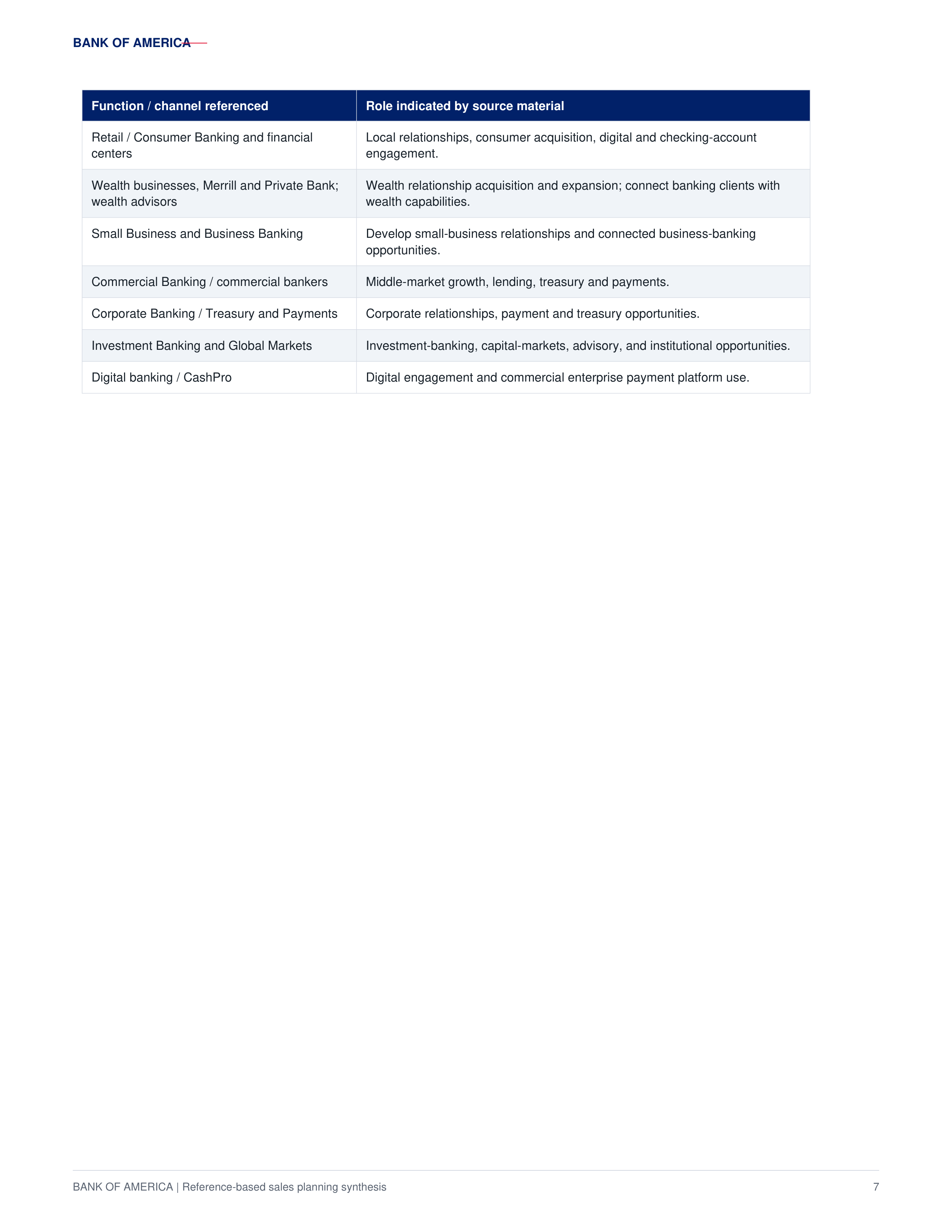 Bank of America Local Market Expansion & Integrated Client Growth Sales Plan — page 7