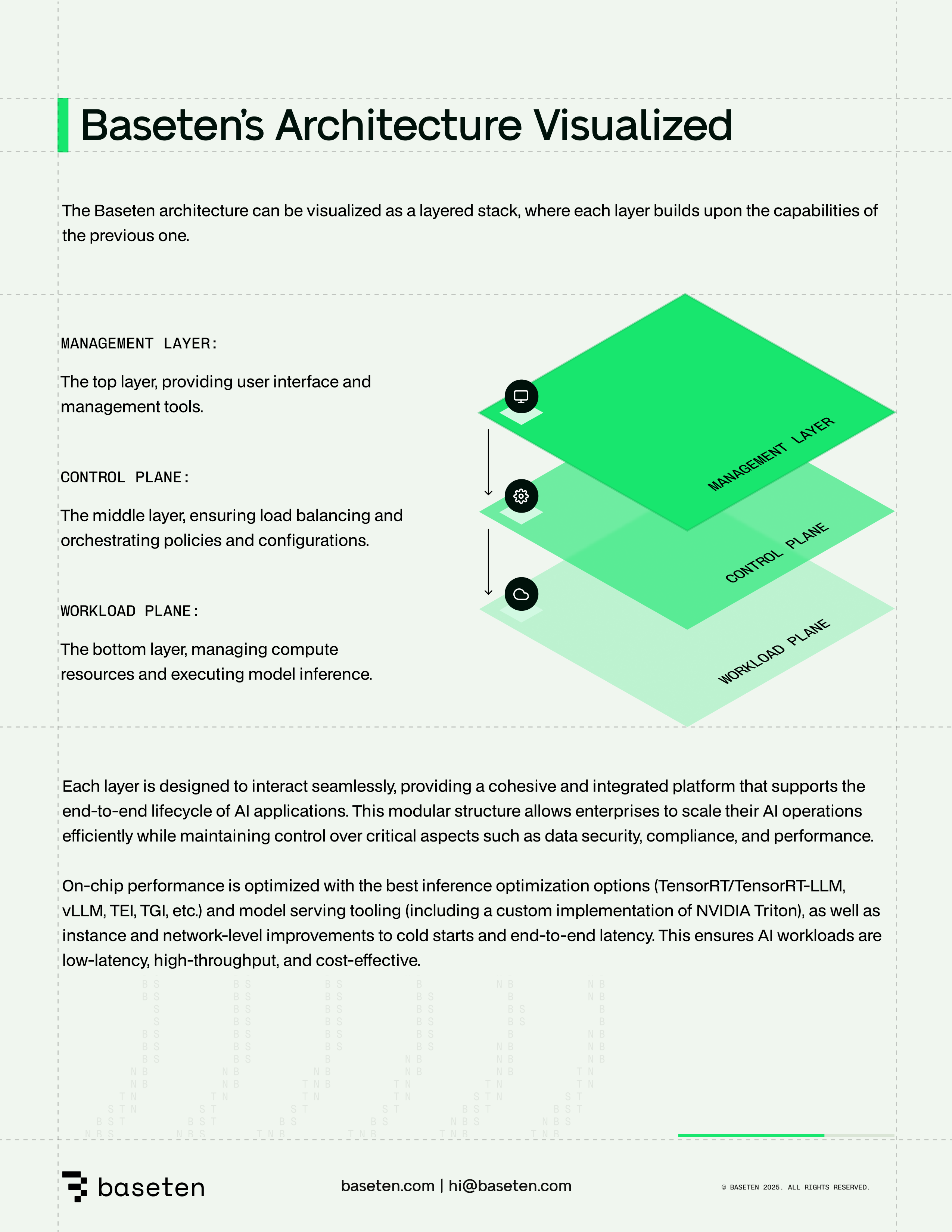 Baseten AI Agent for Deployment Software — page 8