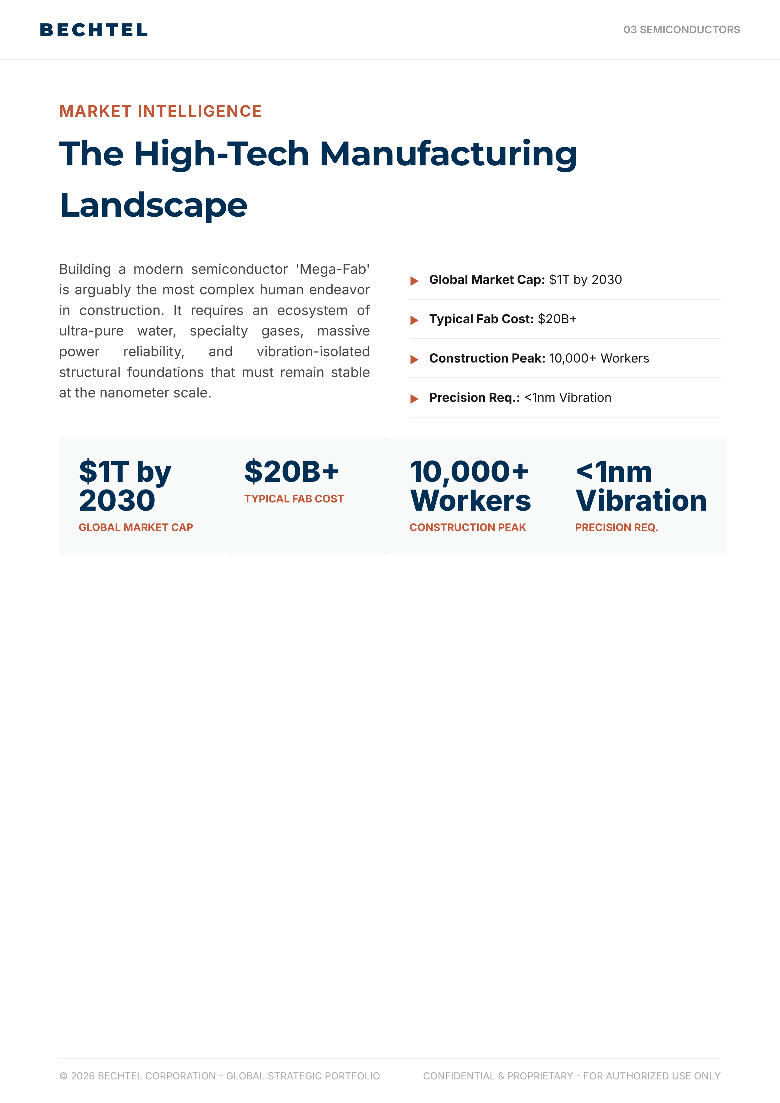 Bechtel Advanced Manufacturing & Clean Energy Infrastructure Portfolio — page 10