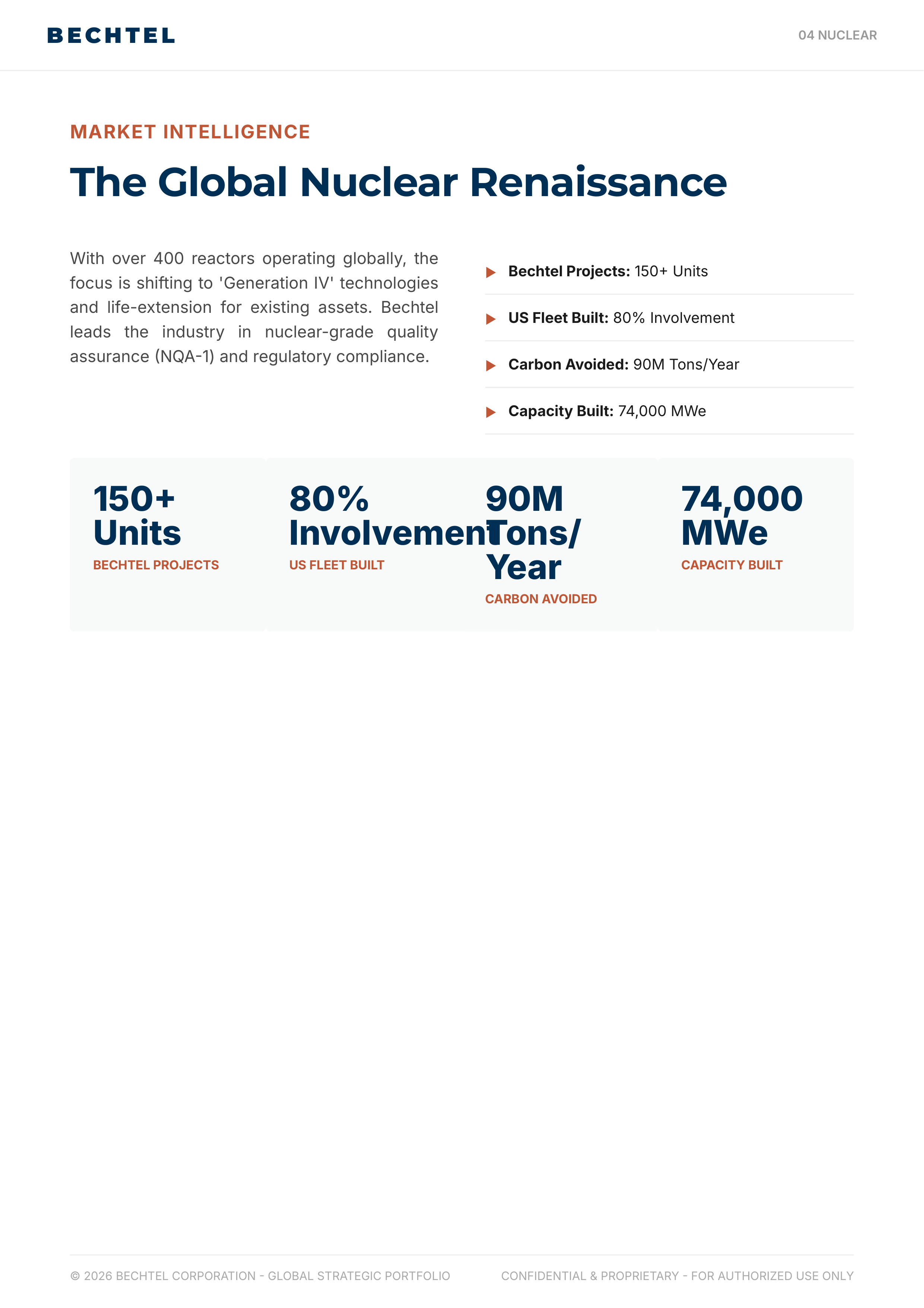 Bechtel Advanced Manufacturing & Clean Energy Infrastructure Portfolio — page 16
