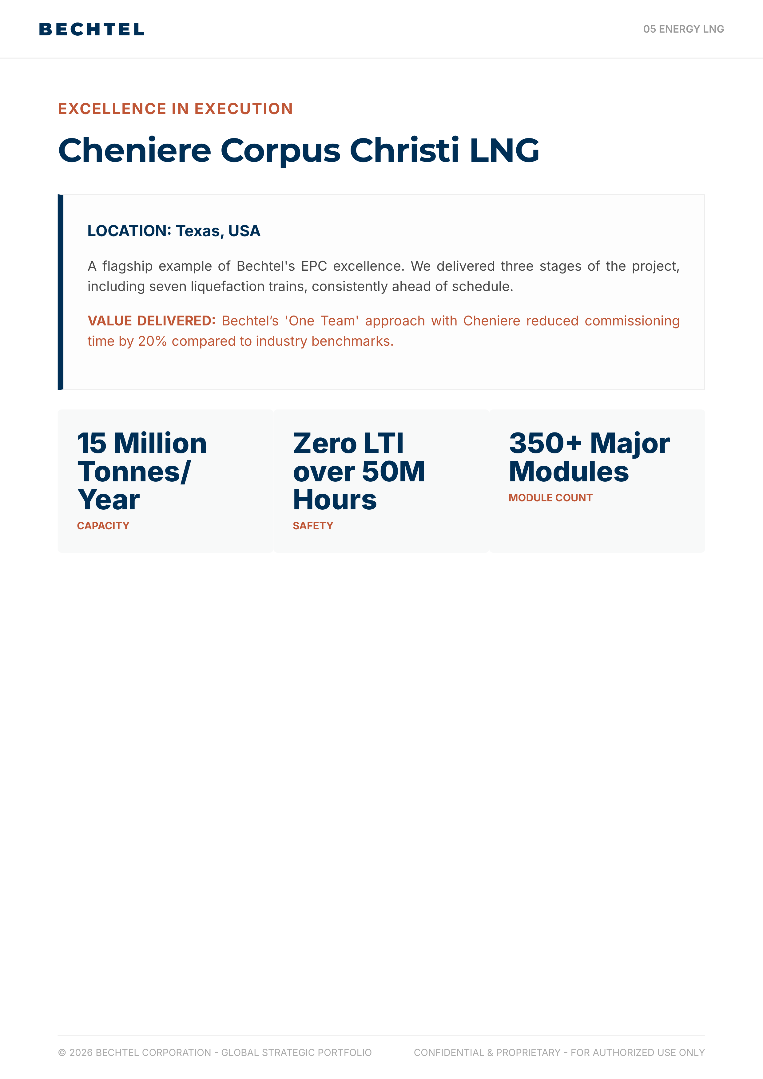 Bechtel Advanced Manufacturing & Clean Energy Infrastructure Portfolio — page 23
