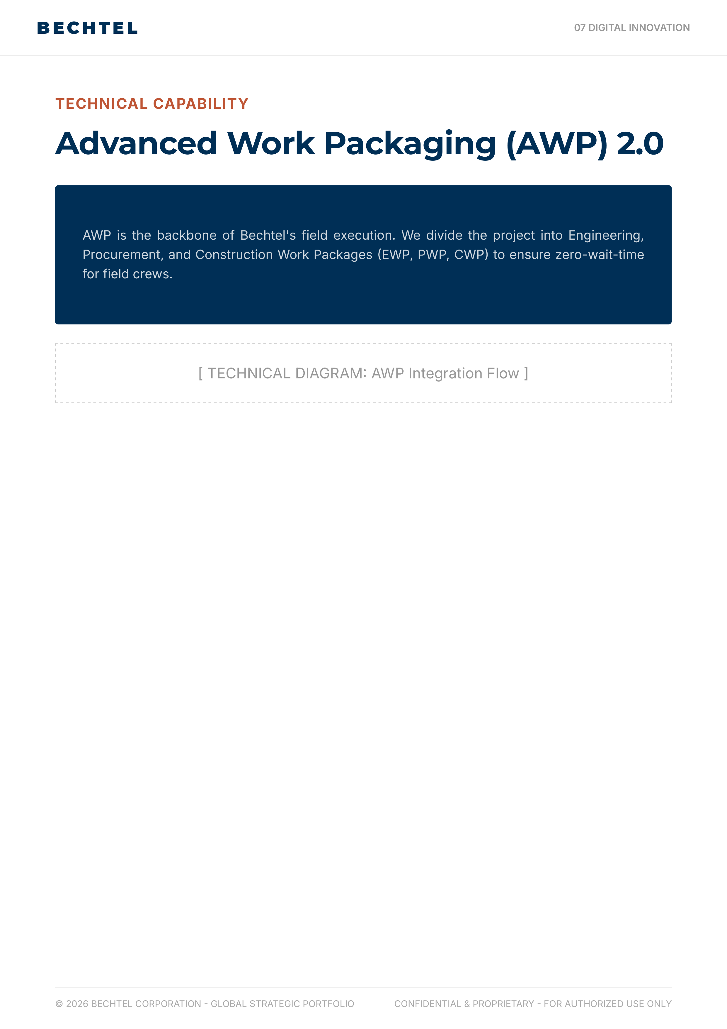 Bechtel Advanced Manufacturing & Clean Energy Infrastructure Portfolio — page 32