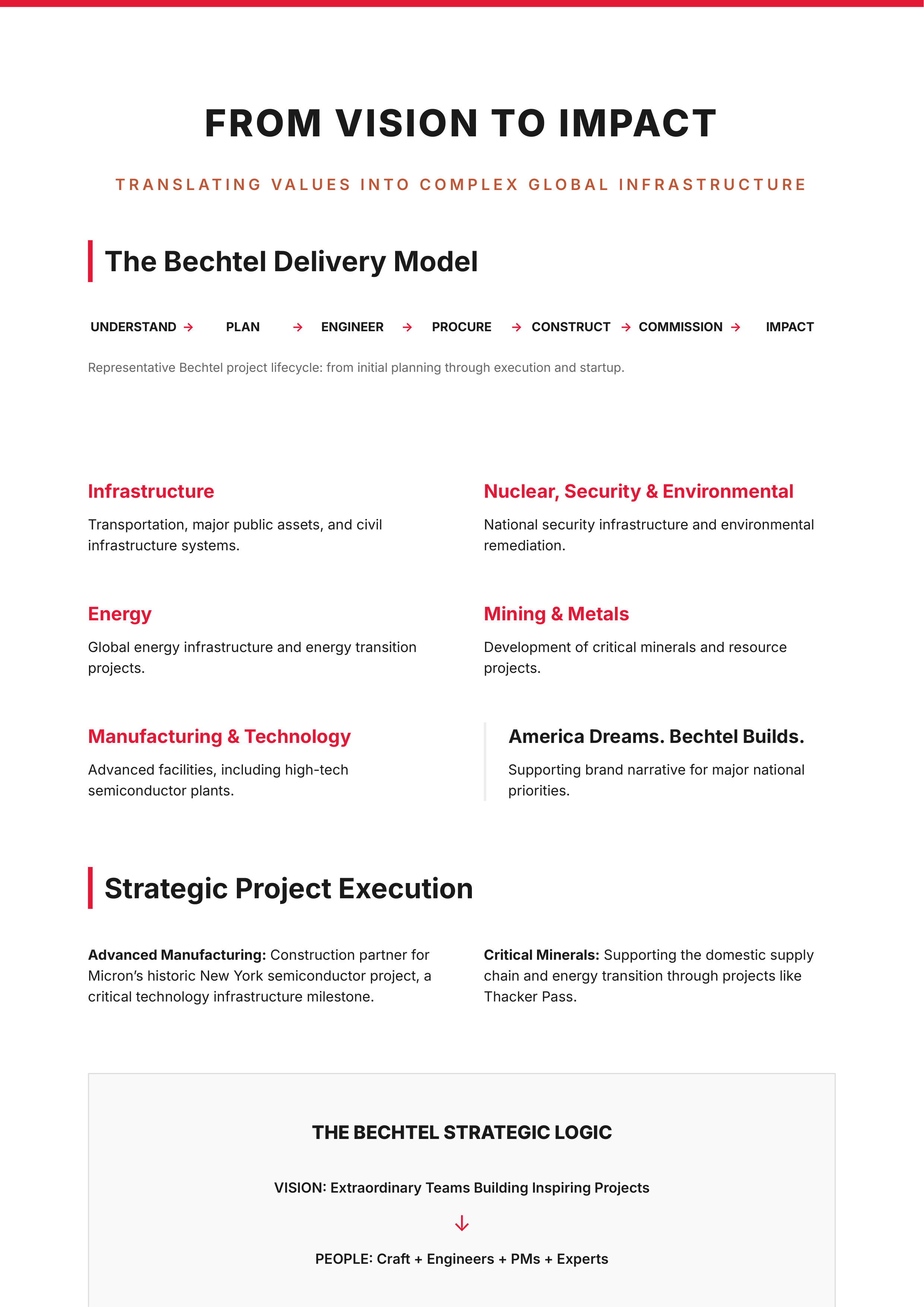 Bechtel Corporation Vision Statement — page 2