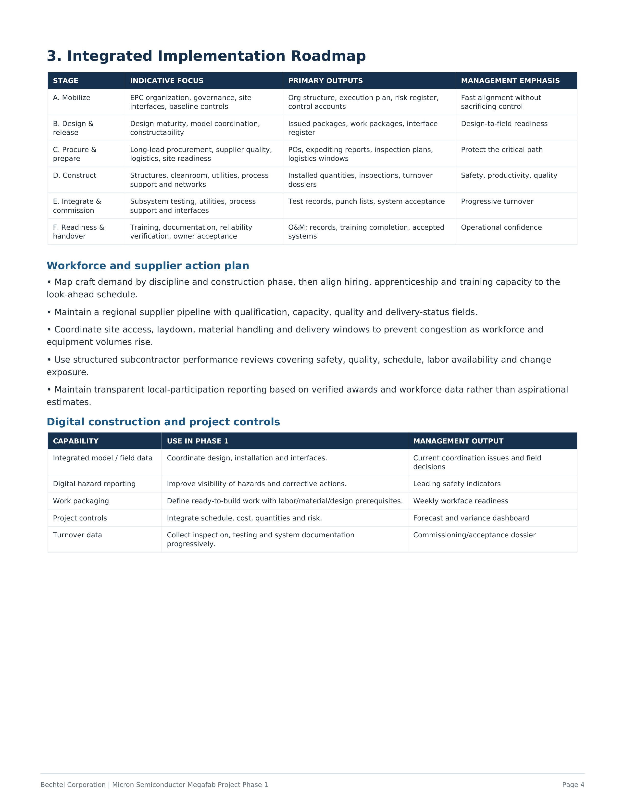 Bechtel Corporation’s Micron Semiconductor Megafab Project Action Plan — page 4