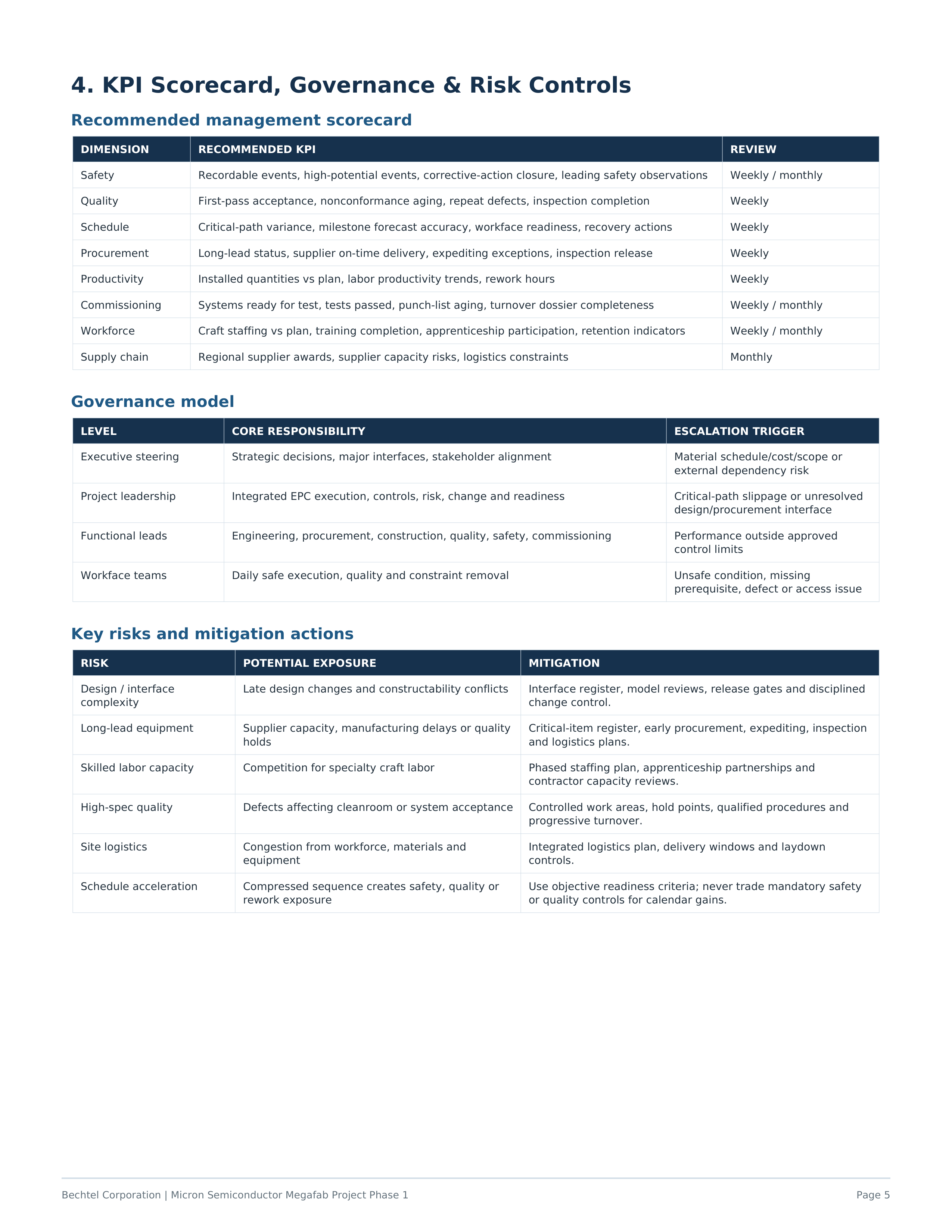 Bechtel Corporation’s Micron Semiconductor Megafab Project Action Plan — page 5