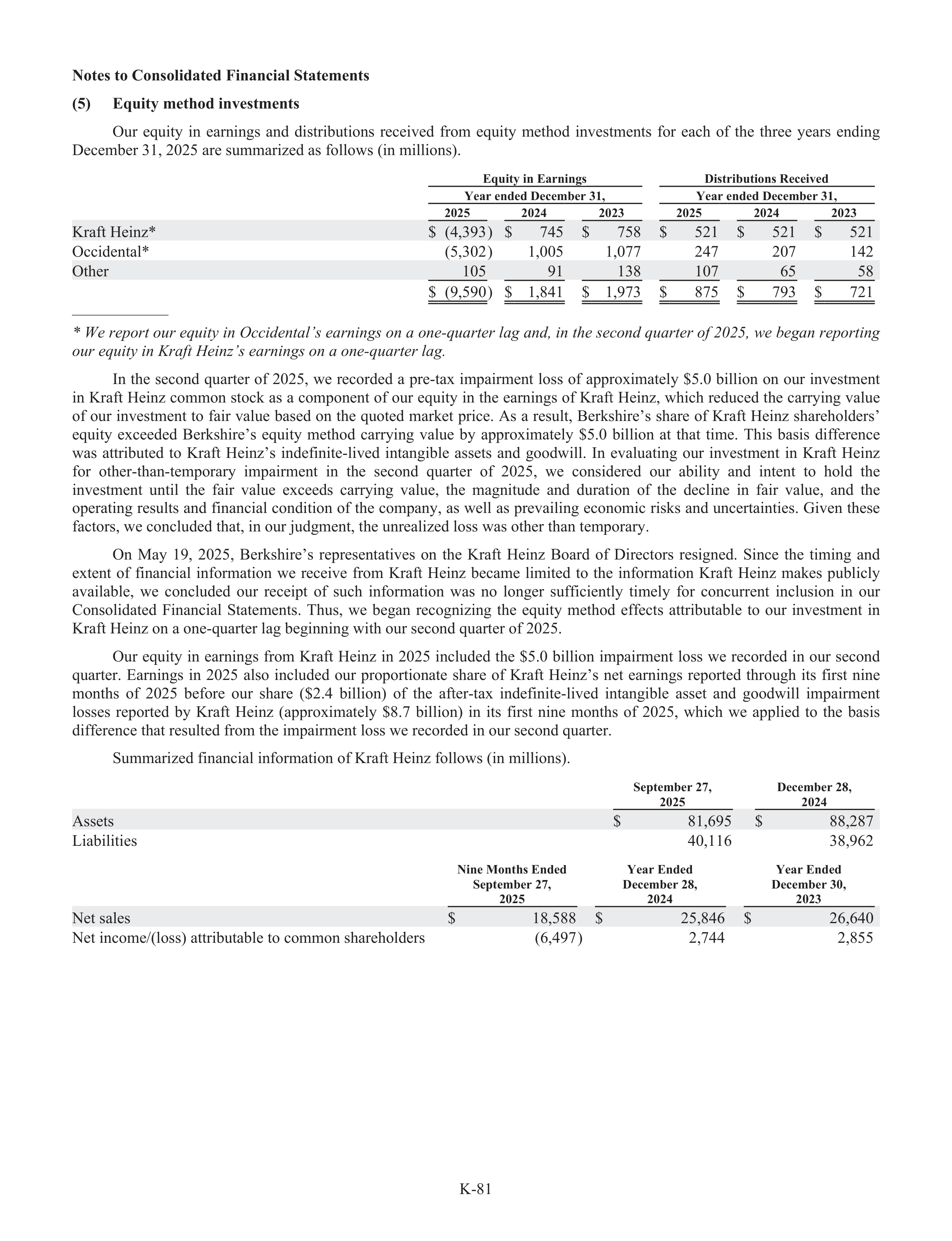 Berkshire Hathaway Annual Report — page 107
