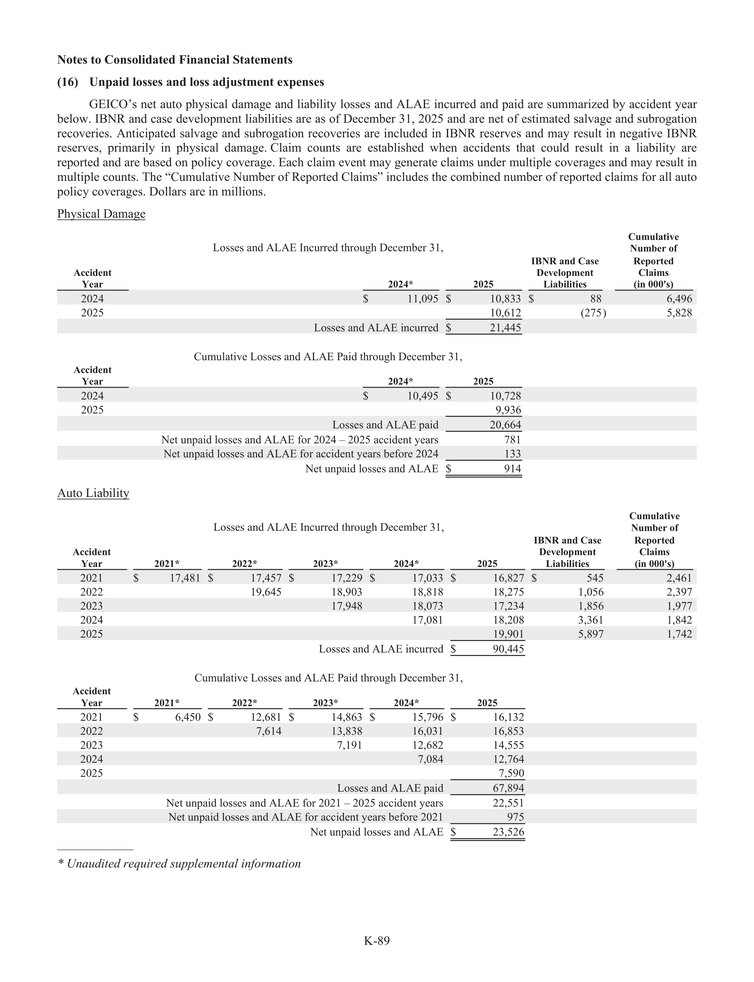Berkshire Hathaway Annual Report — page 115