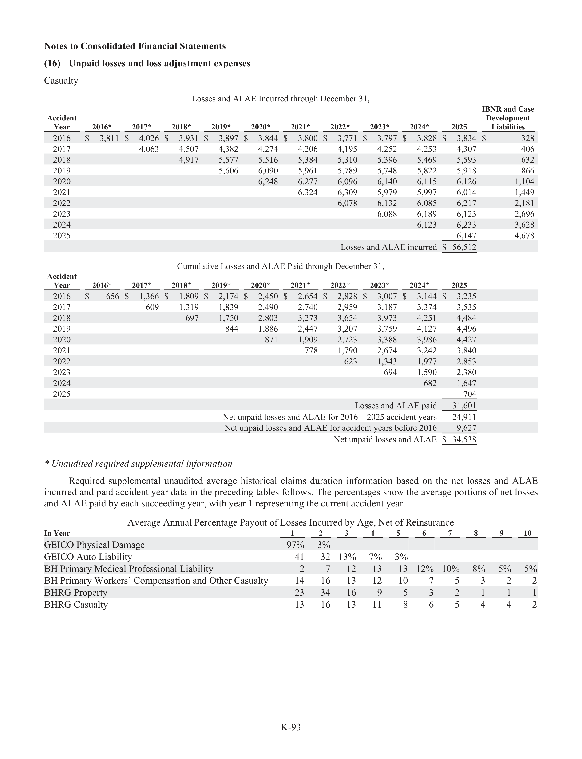 Berkshire Hathaway Annual Report — page 119