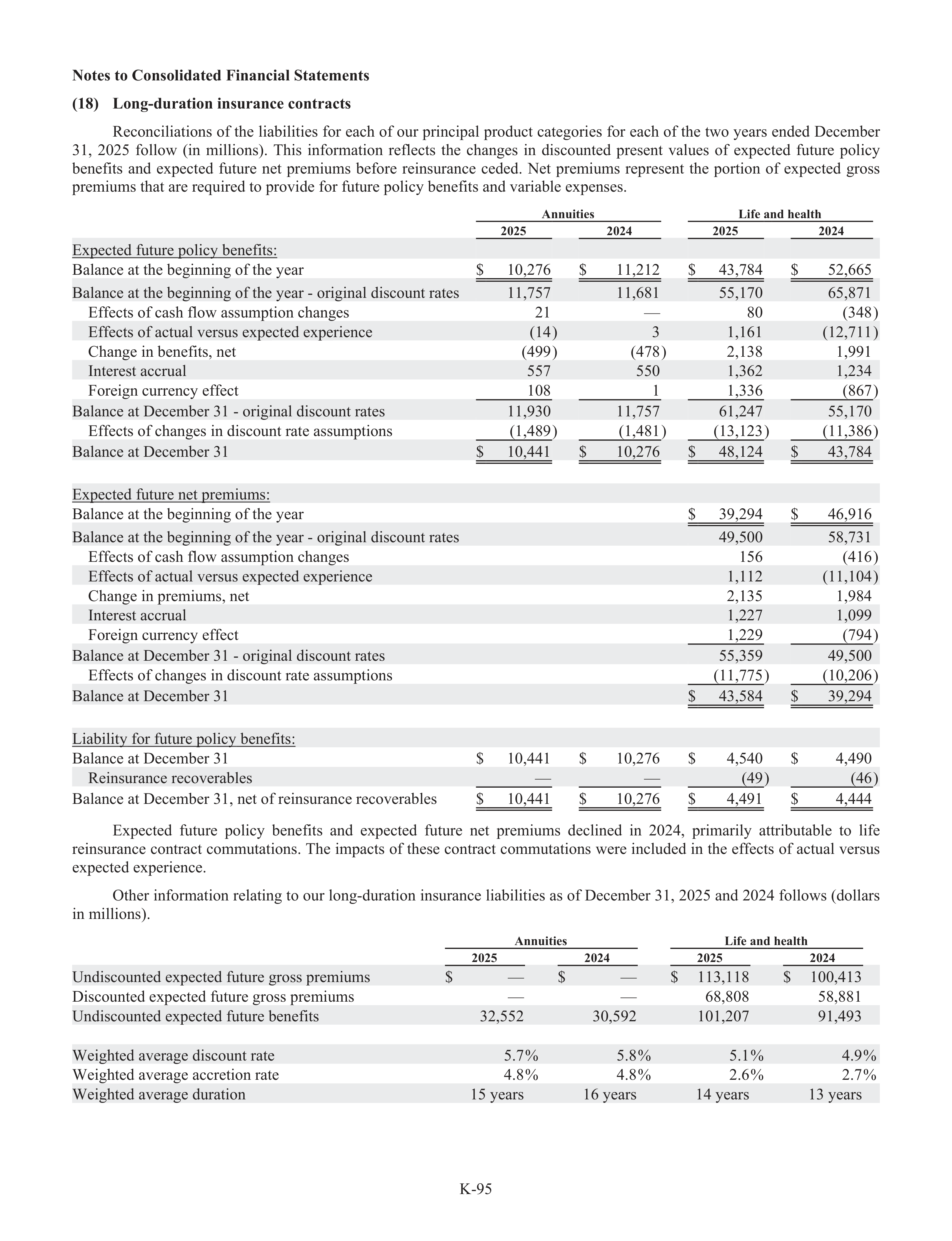Berkshire Hathaway Annual Report — page 121