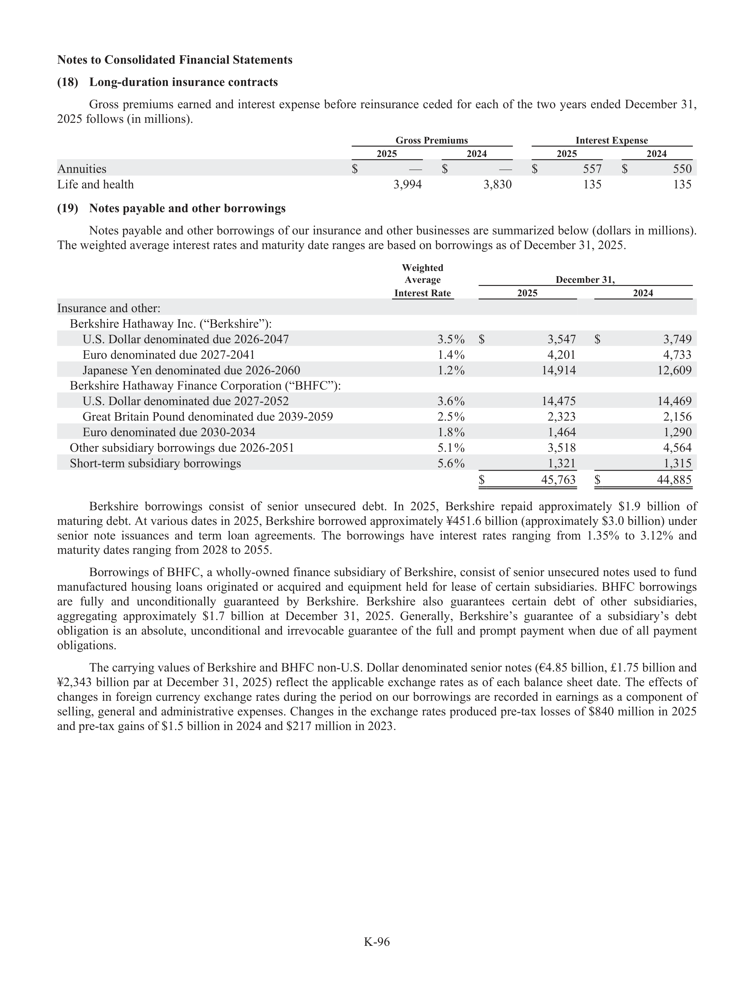 Berkshire Hathaway Annual Report — page 122