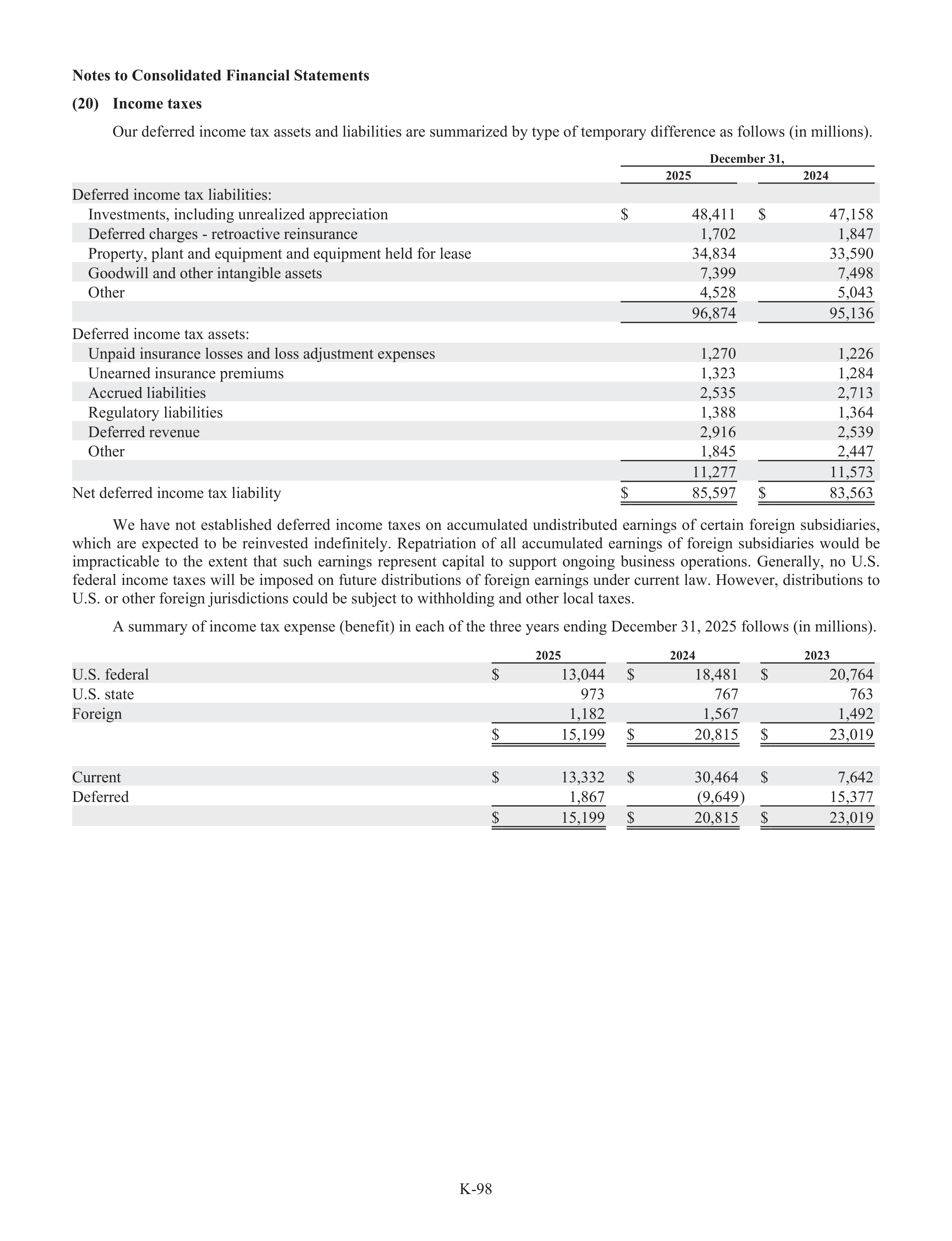 Berkshire Hathaway Annual Report — page 124