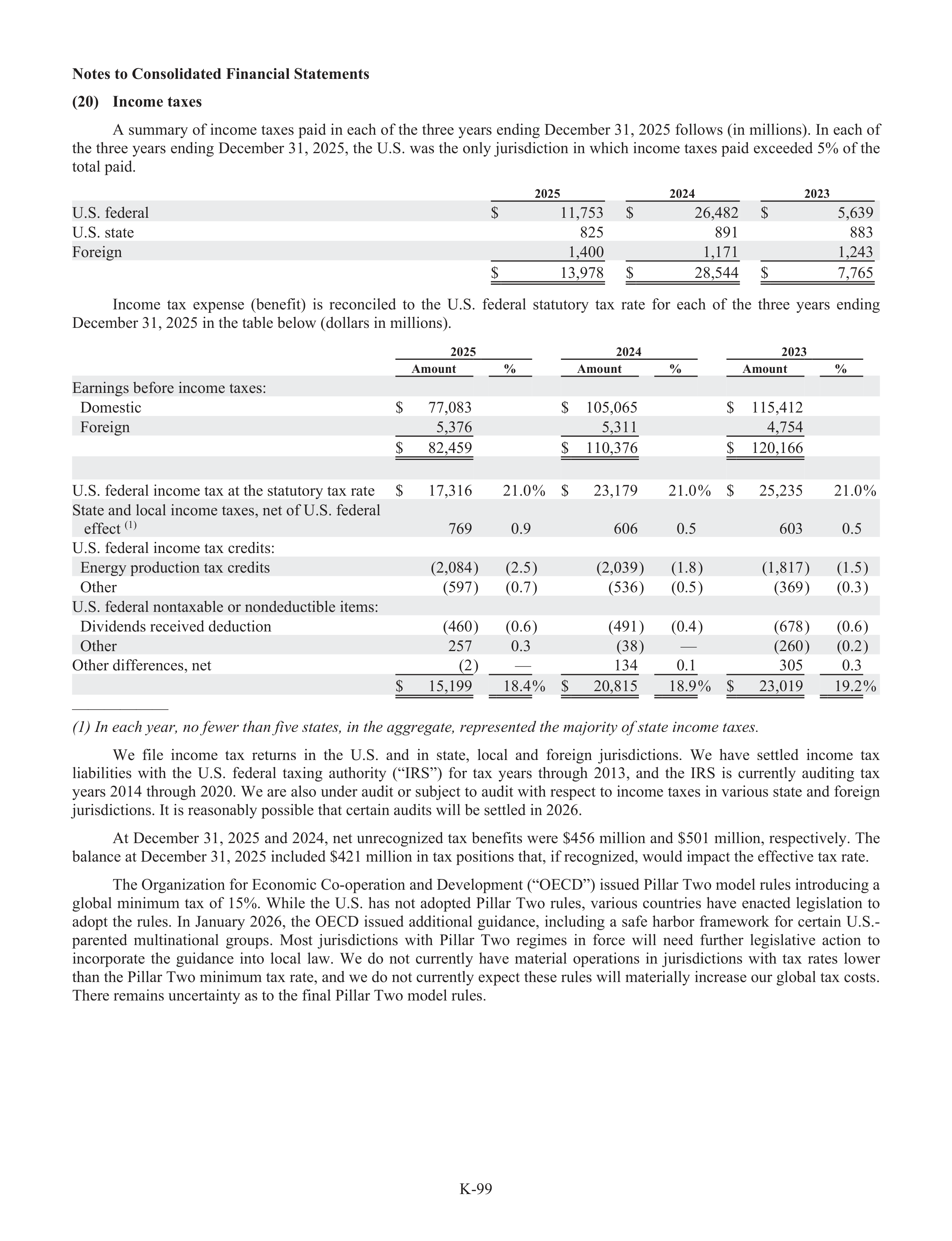 Berkshire Hathaway Annual Report — page 125