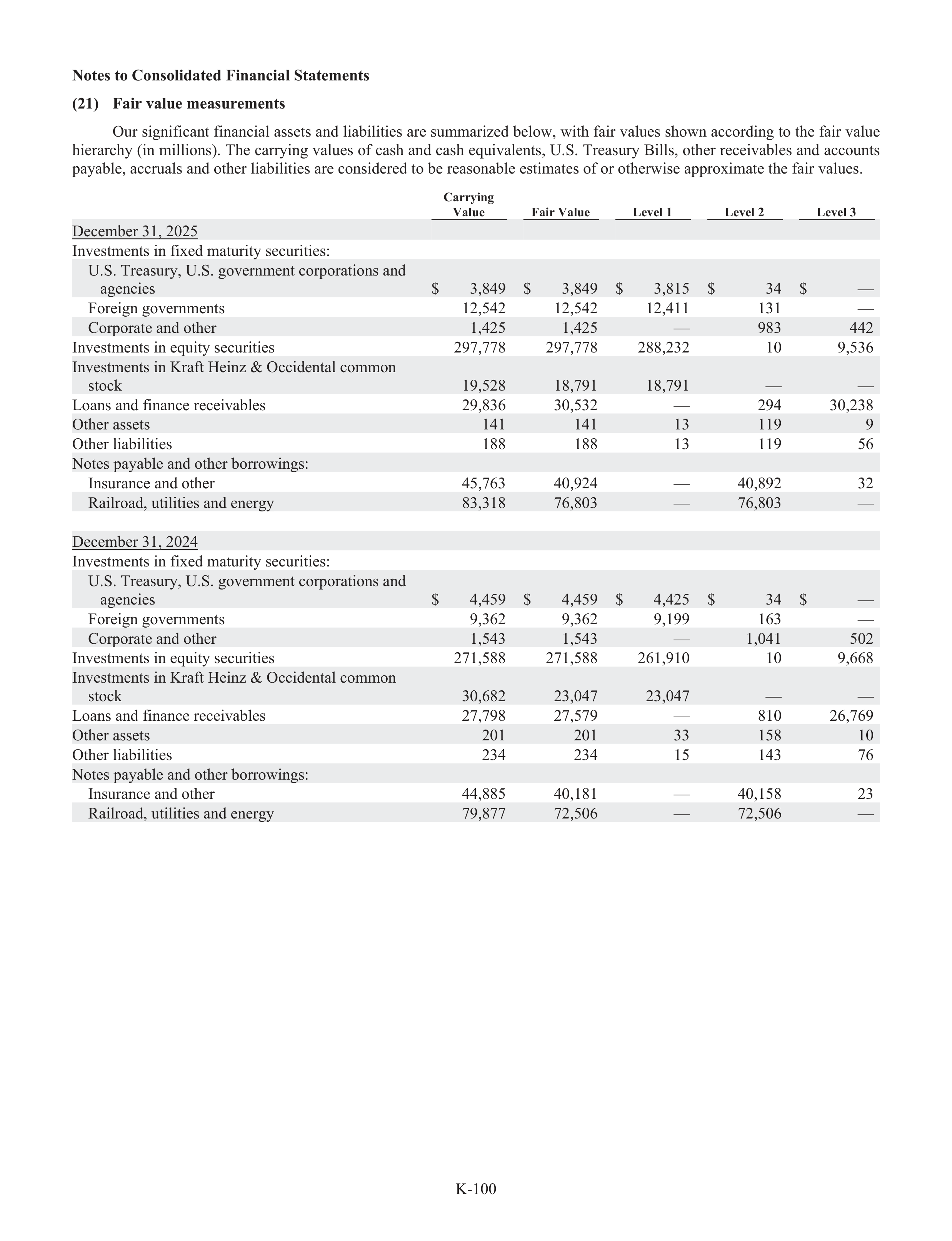 Berkshire Hathaway Annual Report — page 126