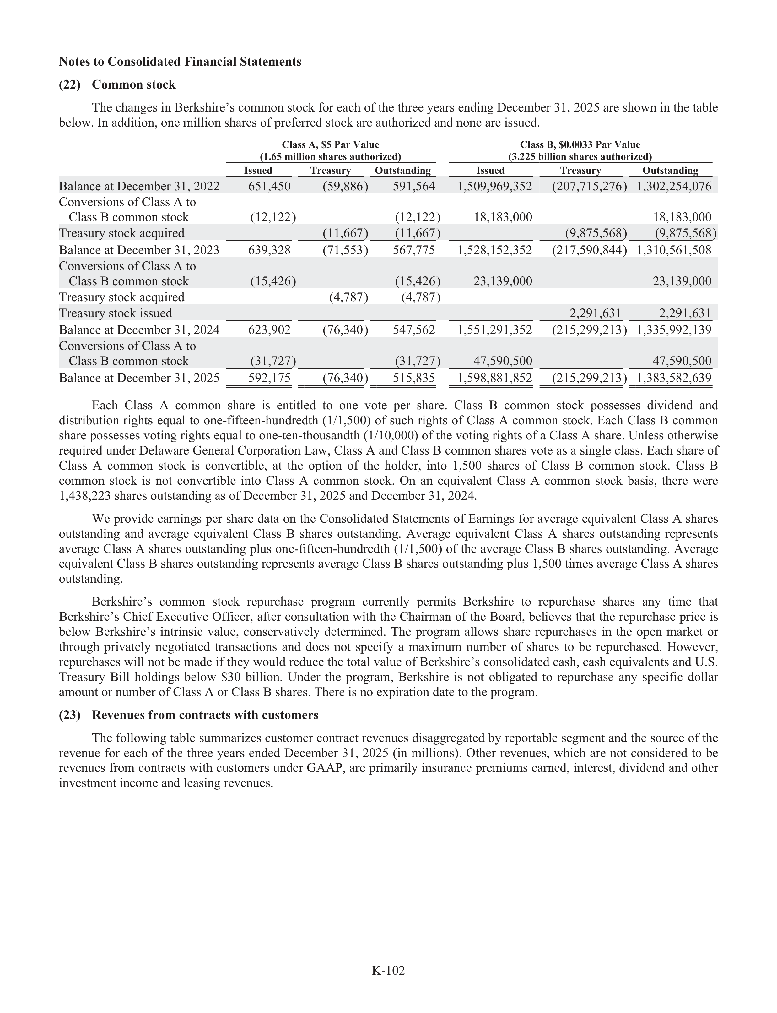 Berkshire Hathaway Annual Report — page 128