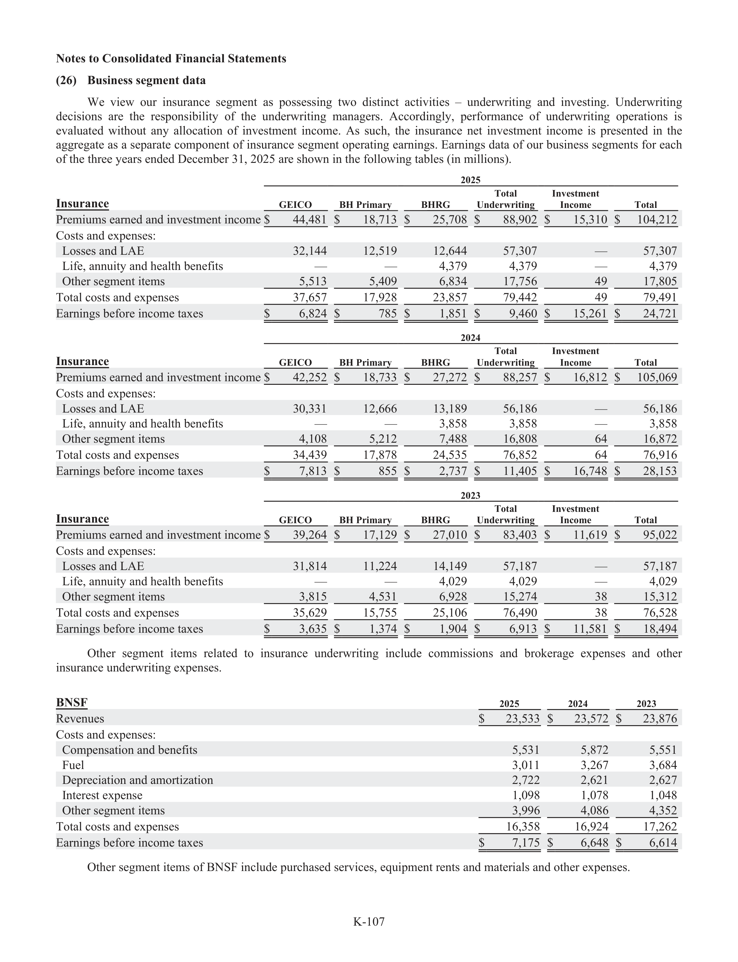Berkshire Hathaway Annual Report — page 133