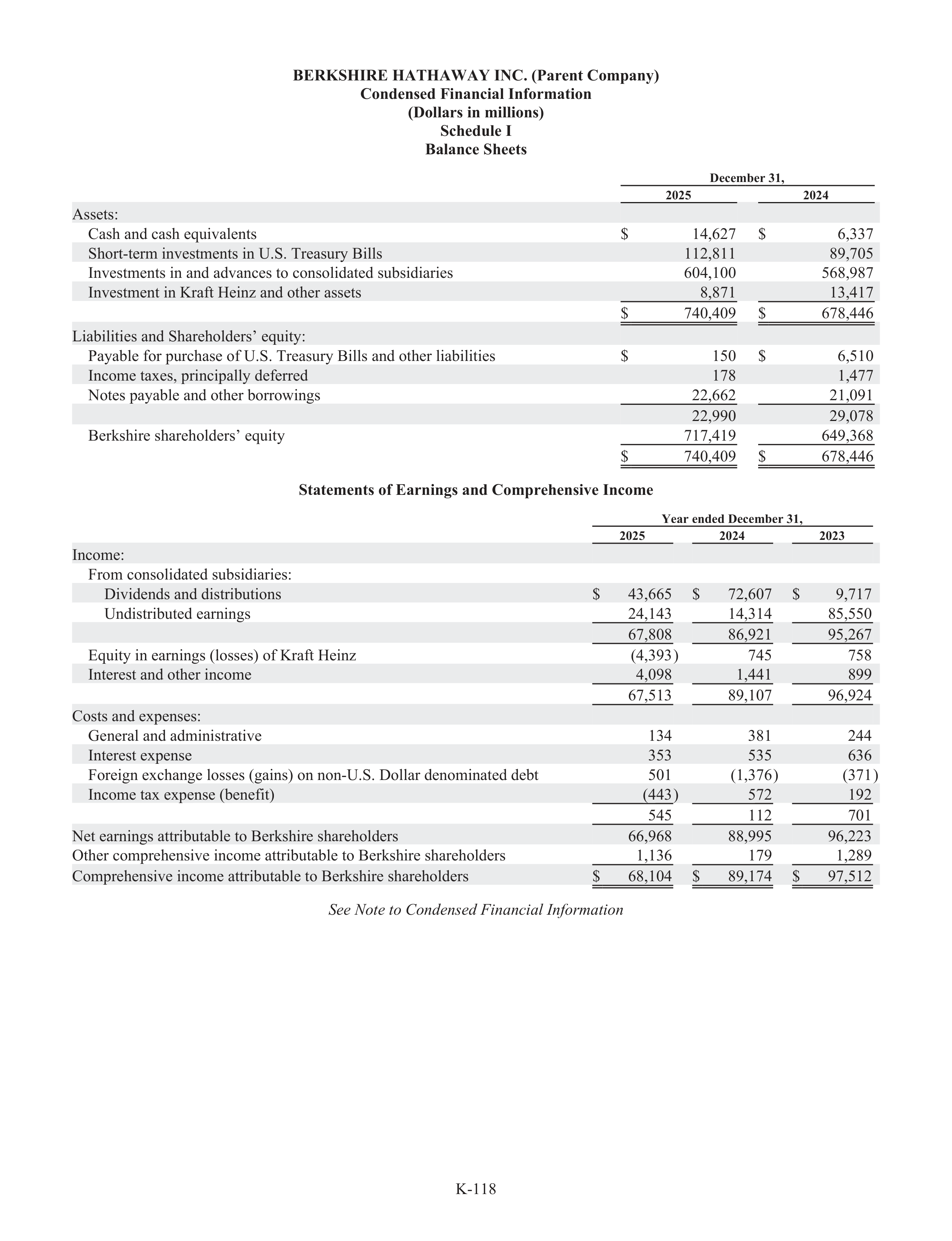 Berkshire Hathaway Annual Report — page 144