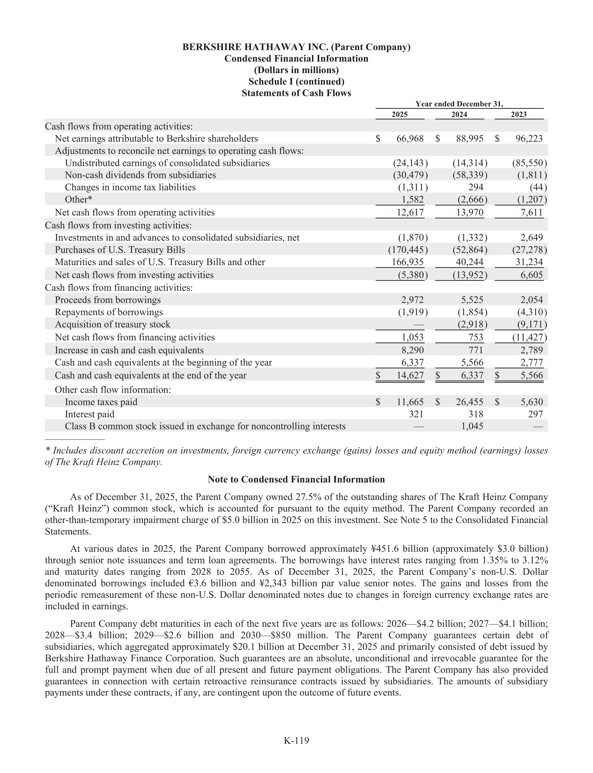 Berkshire Hathaway Annual Report — page 145