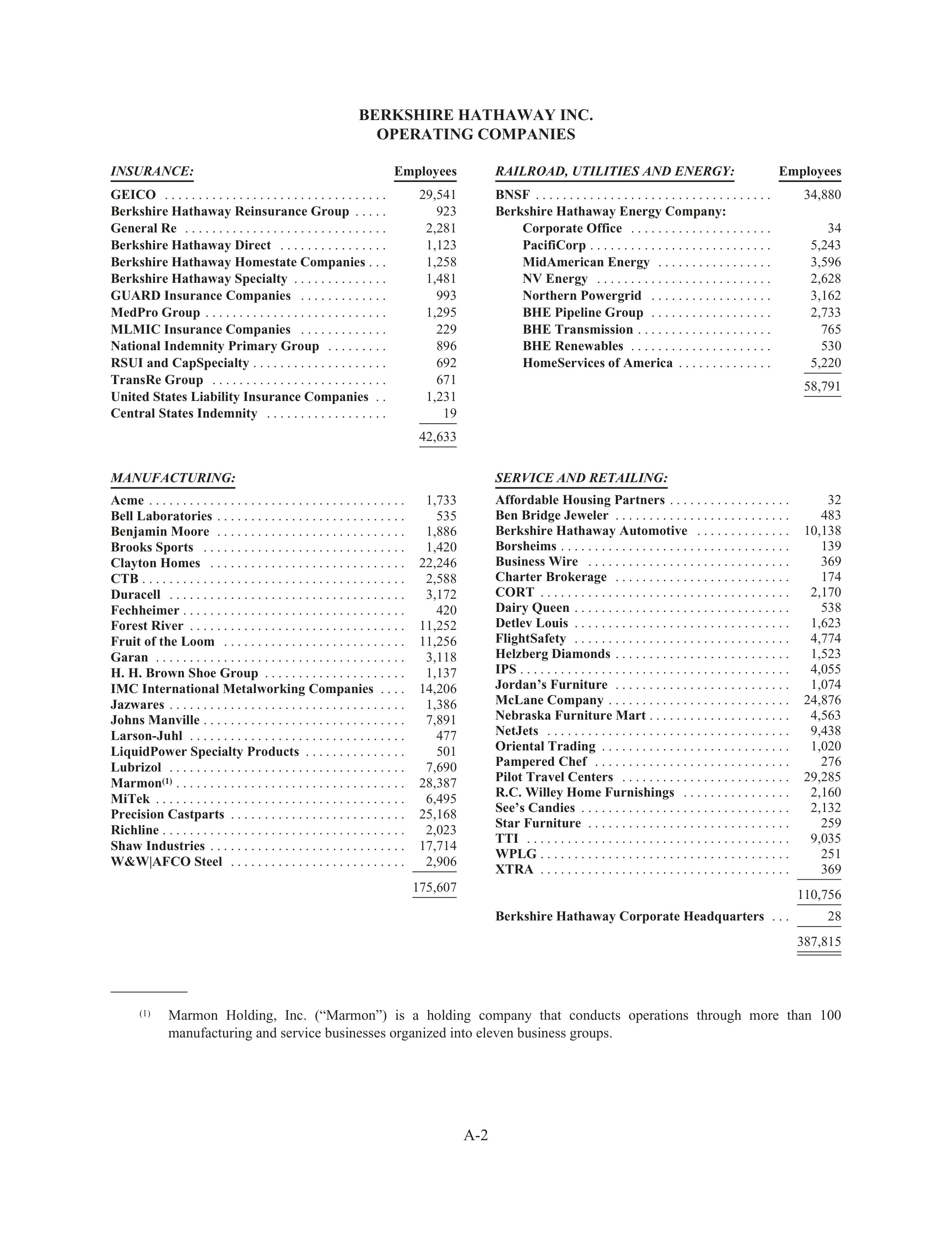Berkshire Hathaway Annual Report — page 151
