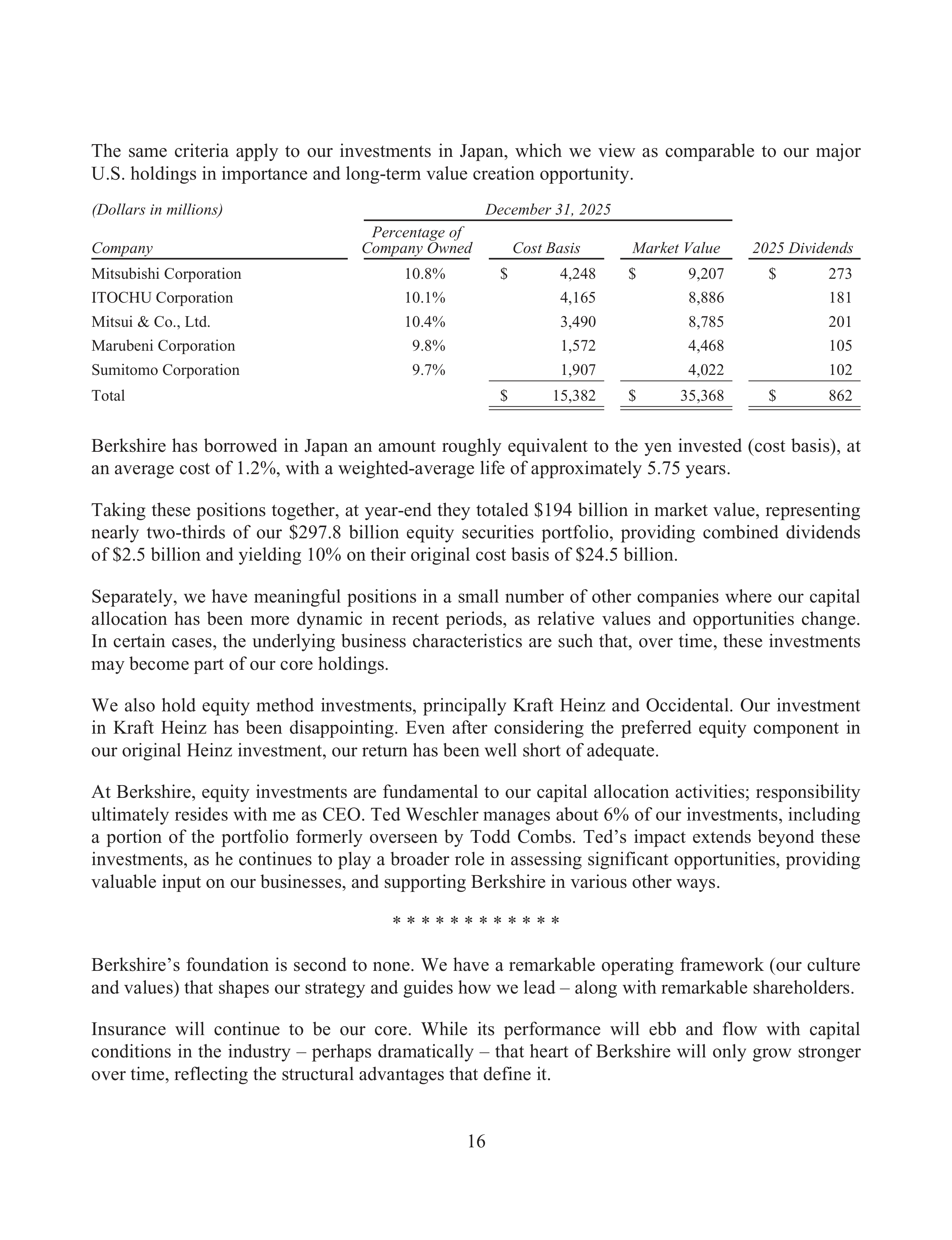 Berkshire Hathaway Annual Report — page 20