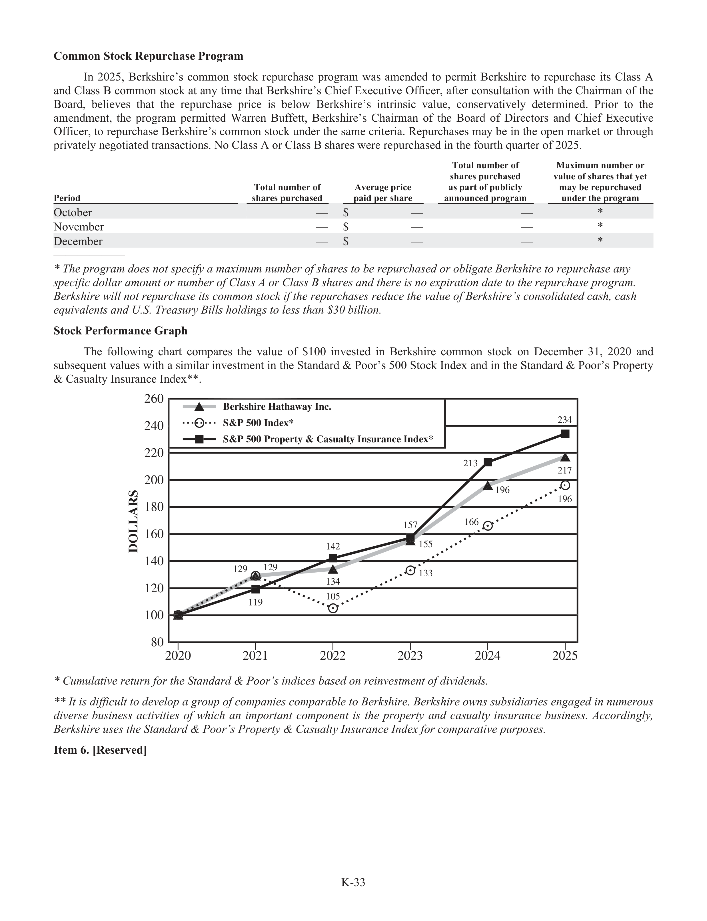 Berkshire Hathaway Annual Report — page 59