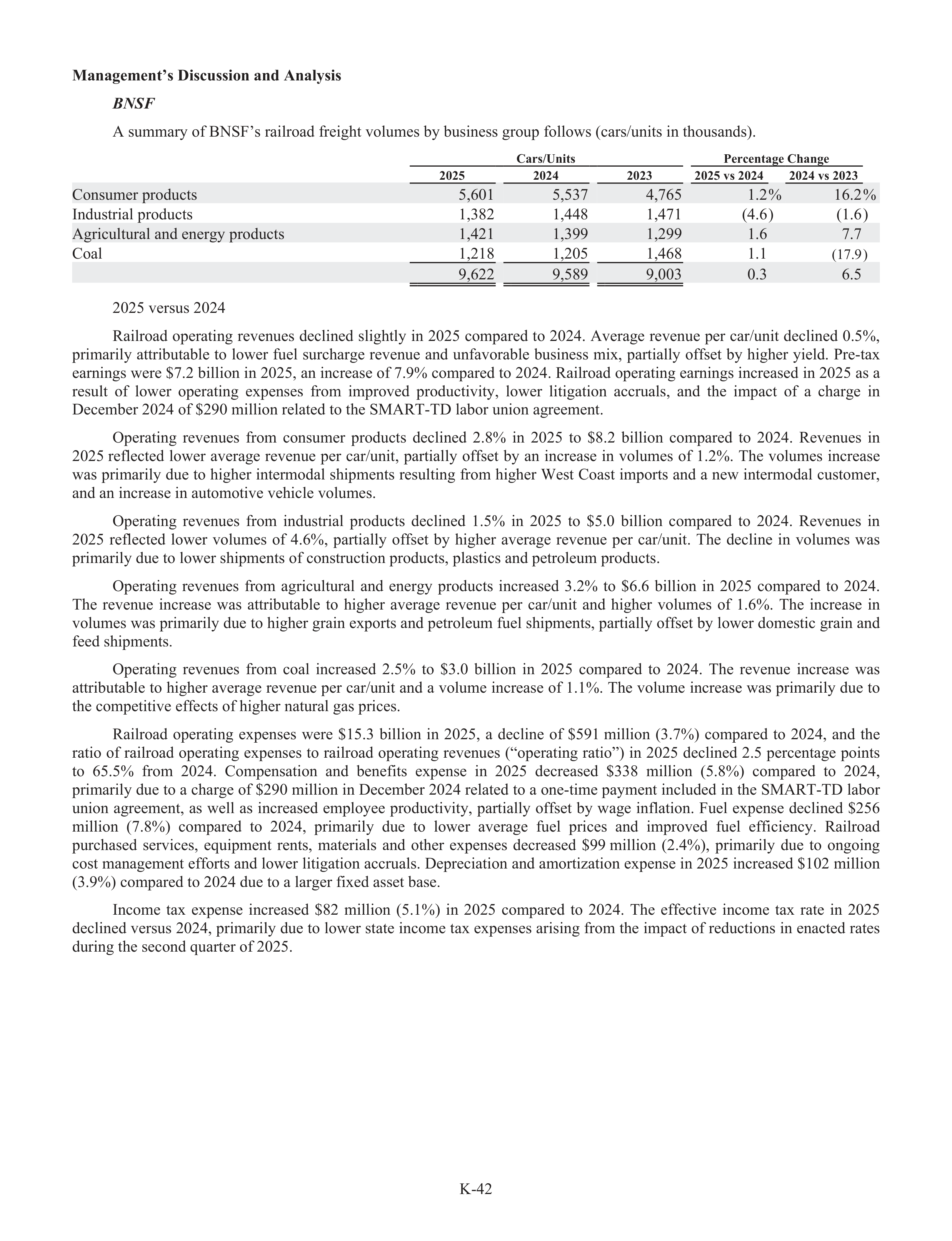 Berkshire Hathaway Annual Report — page 68