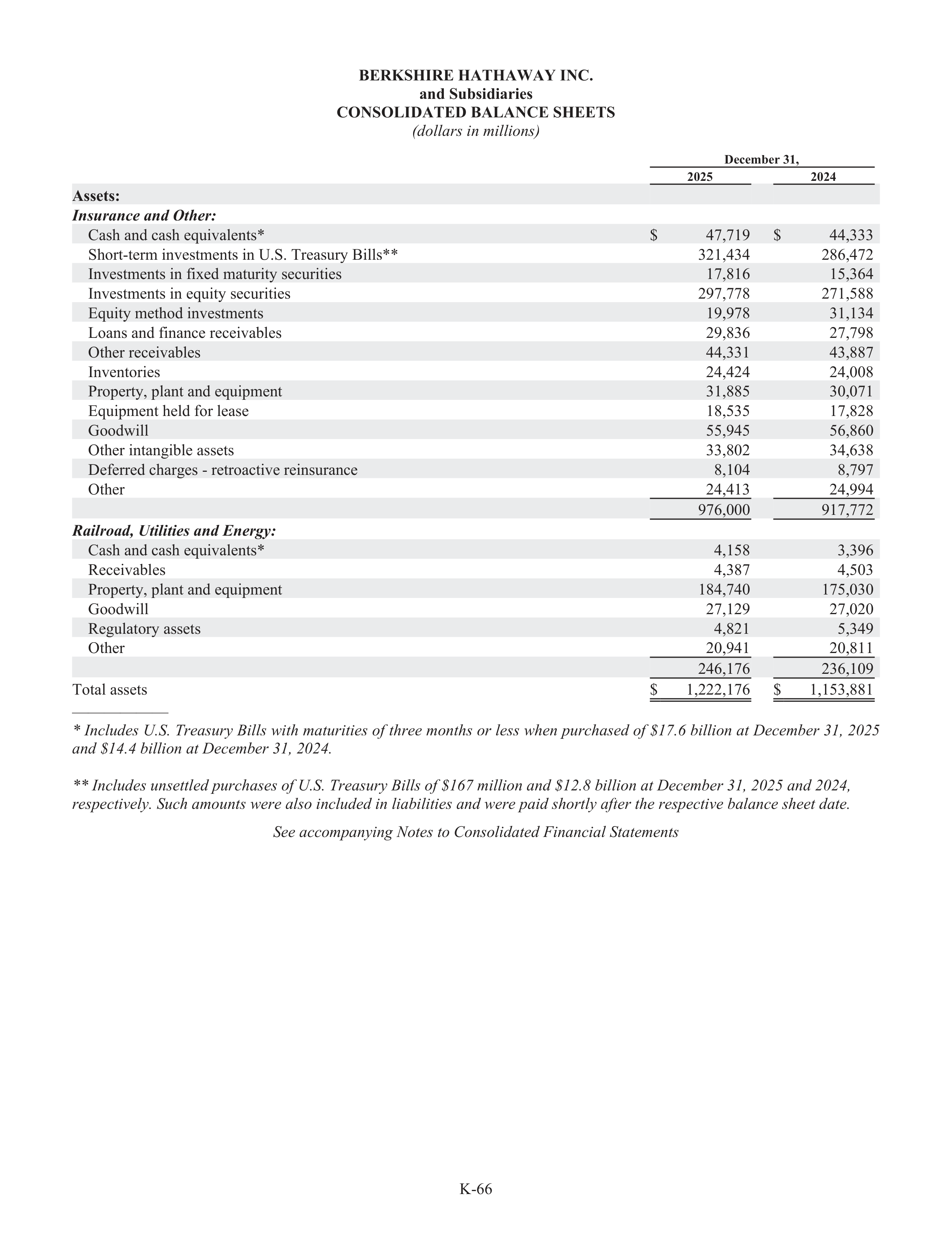 Berkshire Hathaway Annual Report — page 92