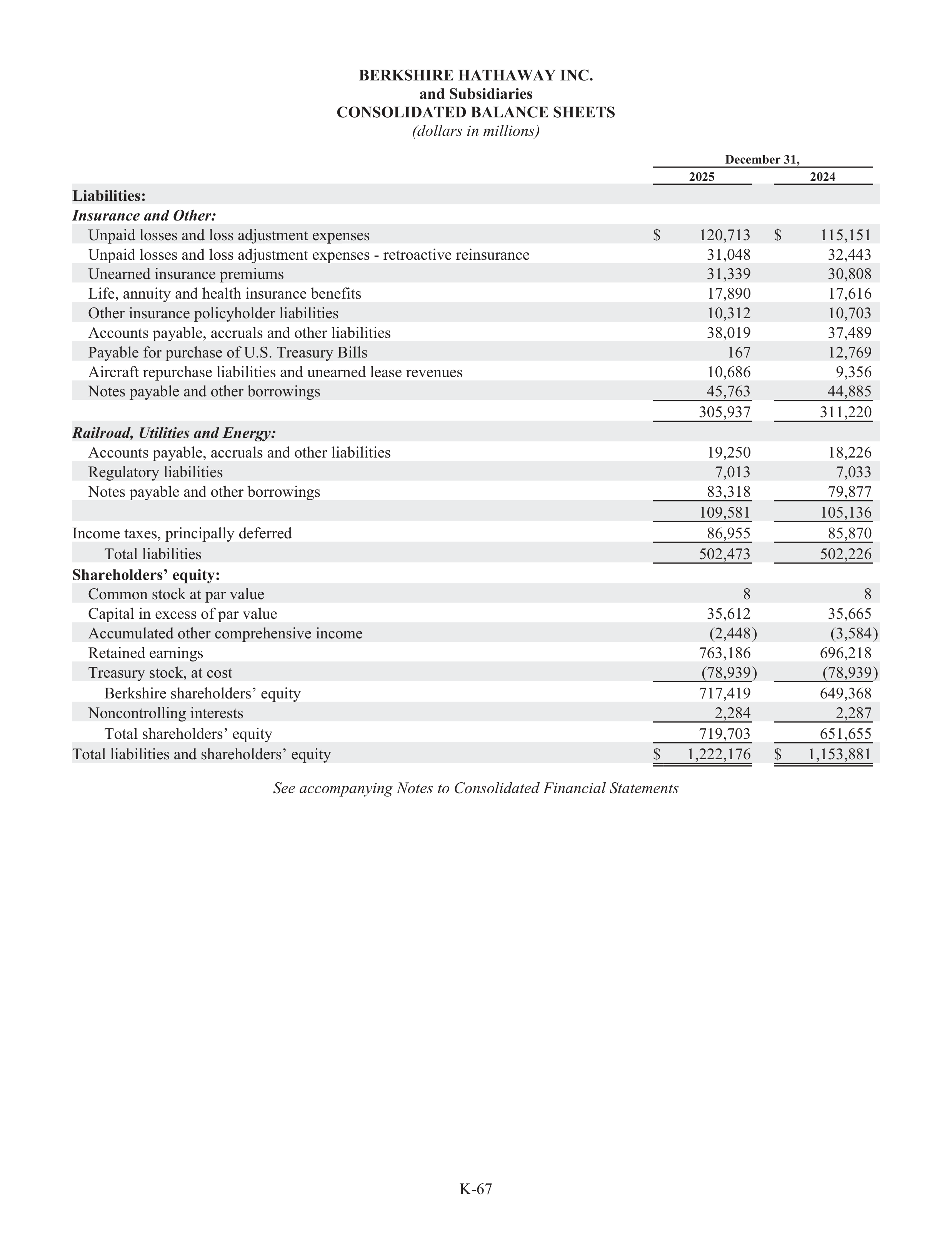 Berkshire Hathaway Annual Report — page 93