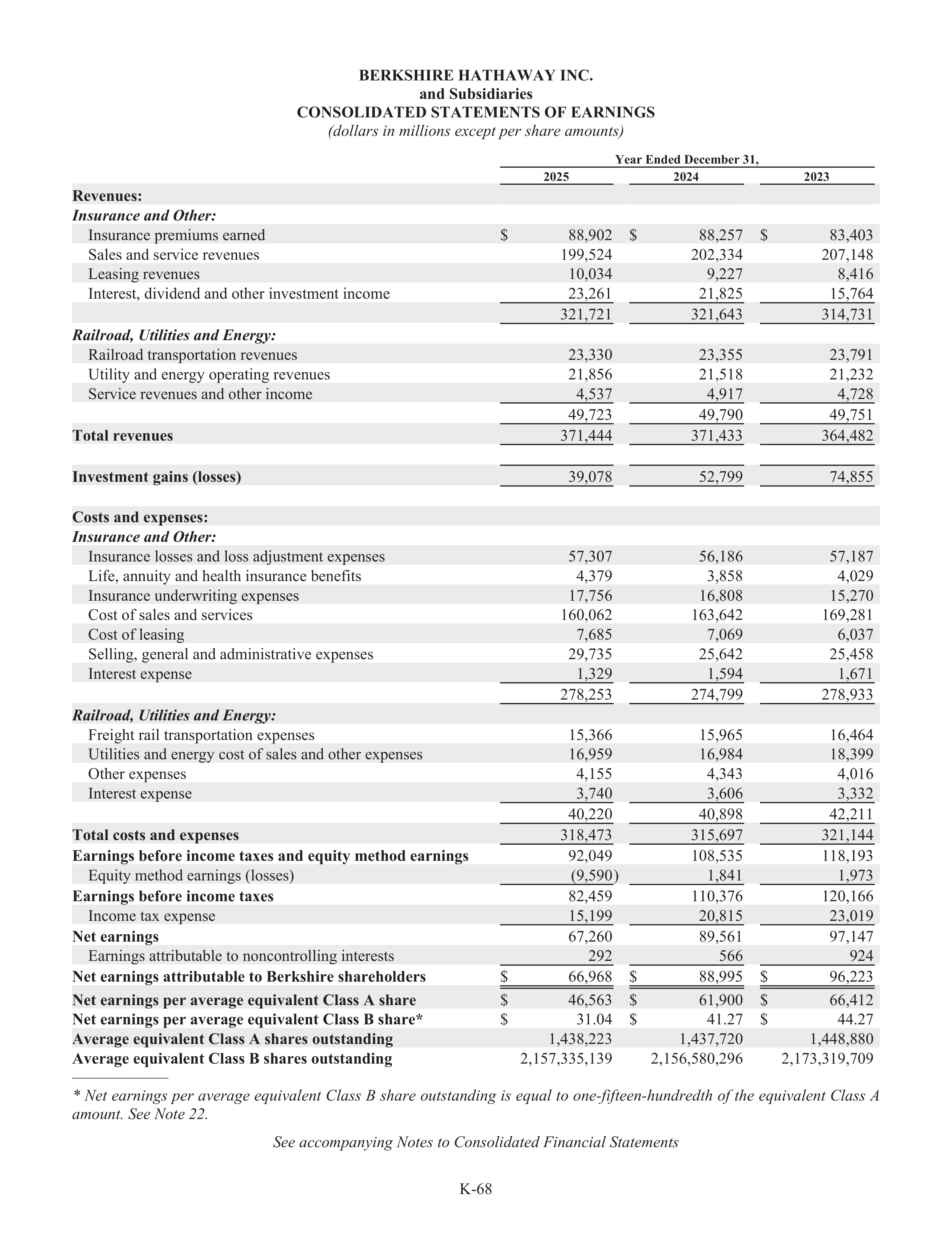 Berkshire Hathaway Annual Report — page 94