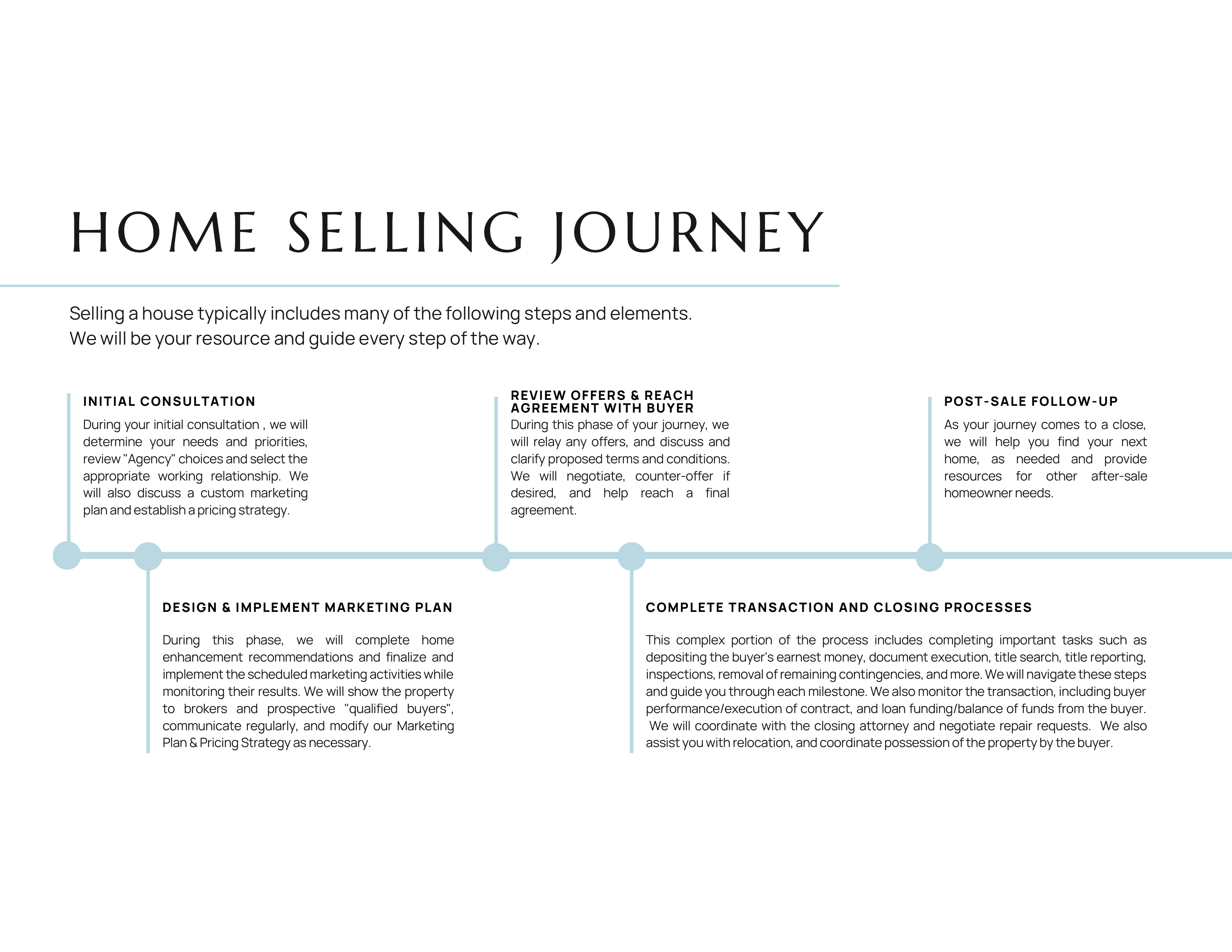 Berkshire Hathaway Home Seller Magazine — page 4