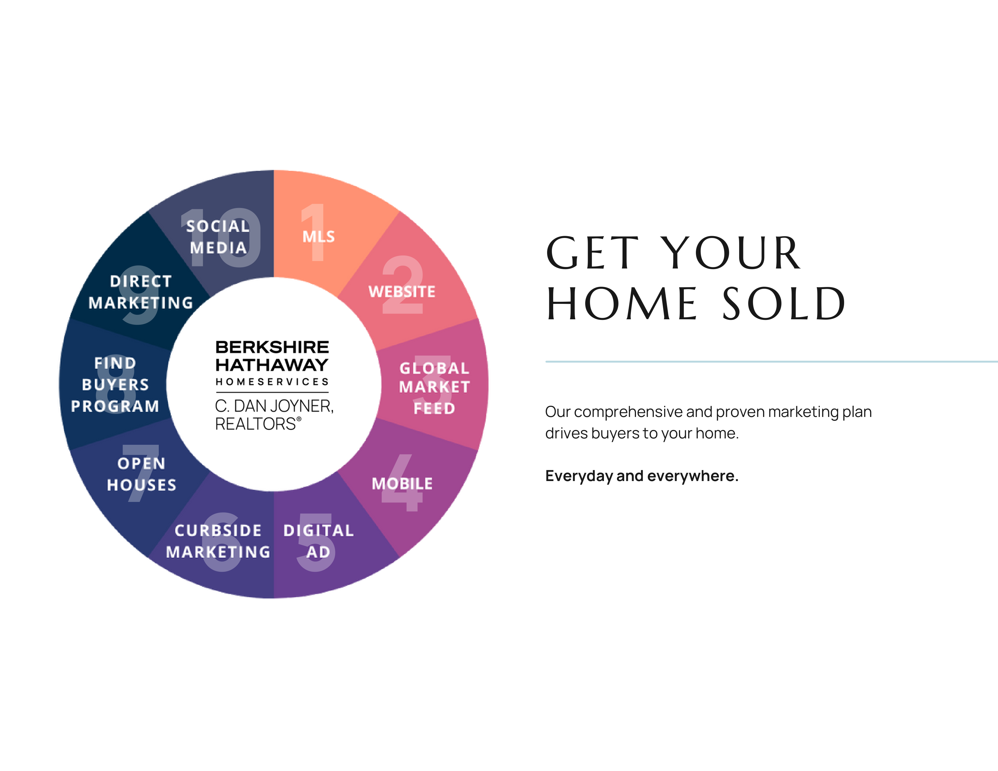 Berkshire Hathaway Home Seller Magazine — page 5