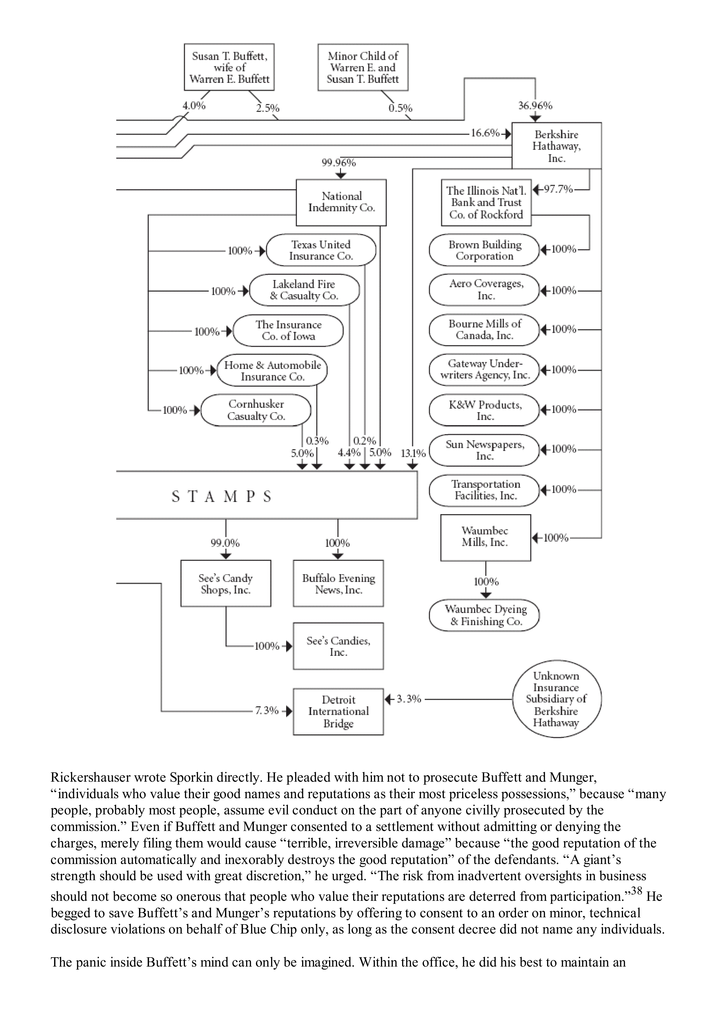 Berkshire Hathaway The Snowball Biography — page 258