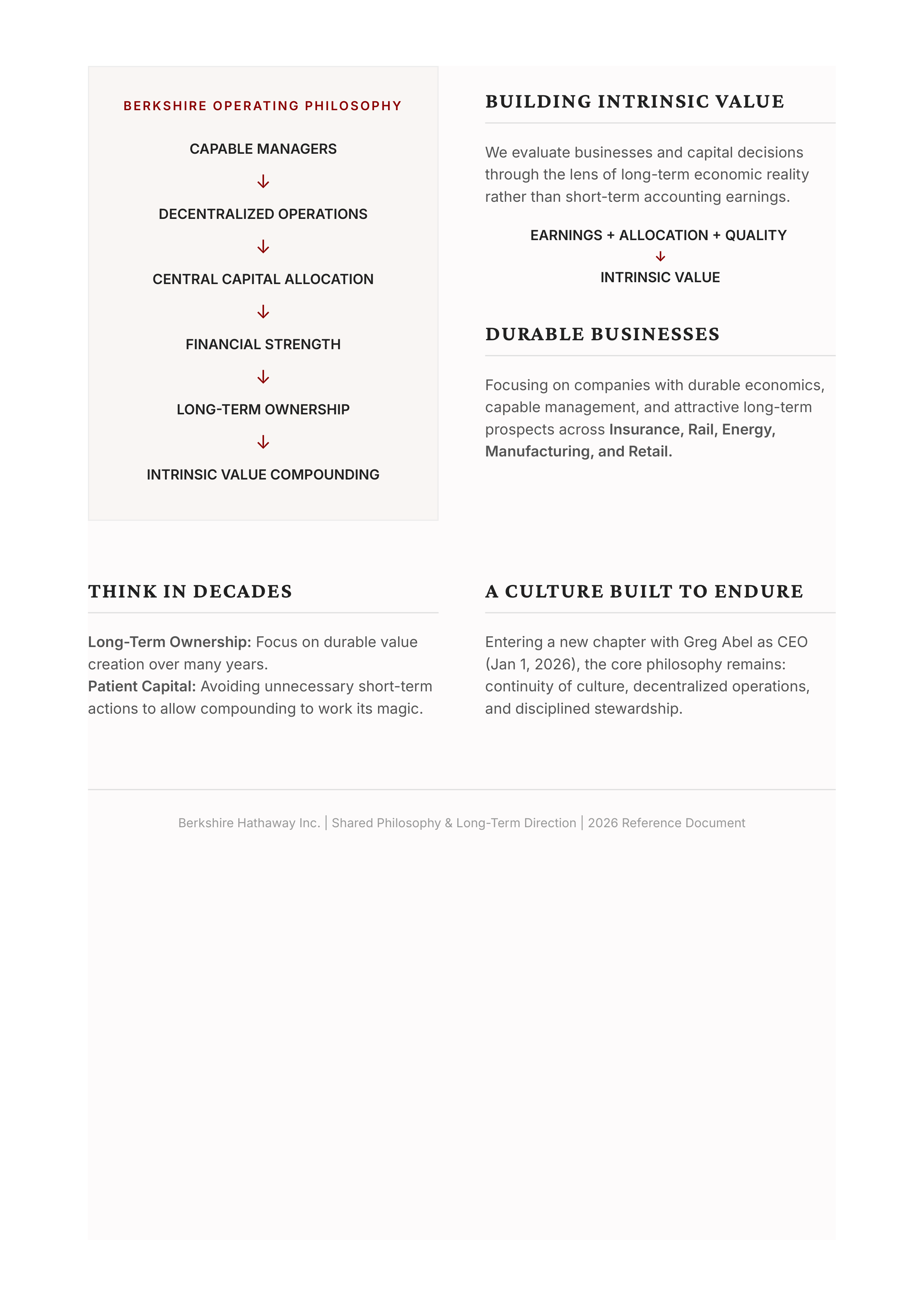 Berkshire Hathaway Vision Statement — page 2