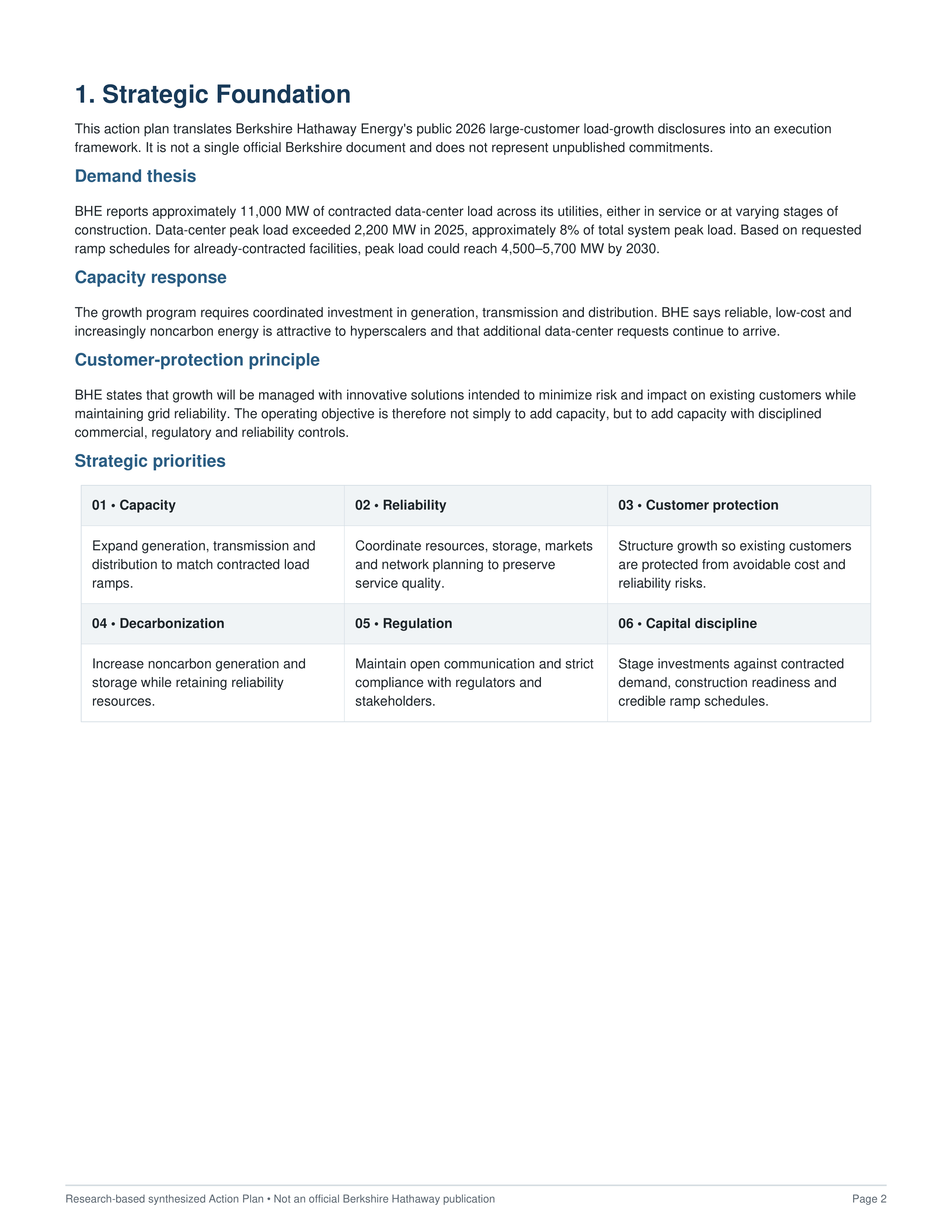 Berkshire Hathaway's Hyperscale Data Center Energy Supply and Utility Grid Action Plan — page 2