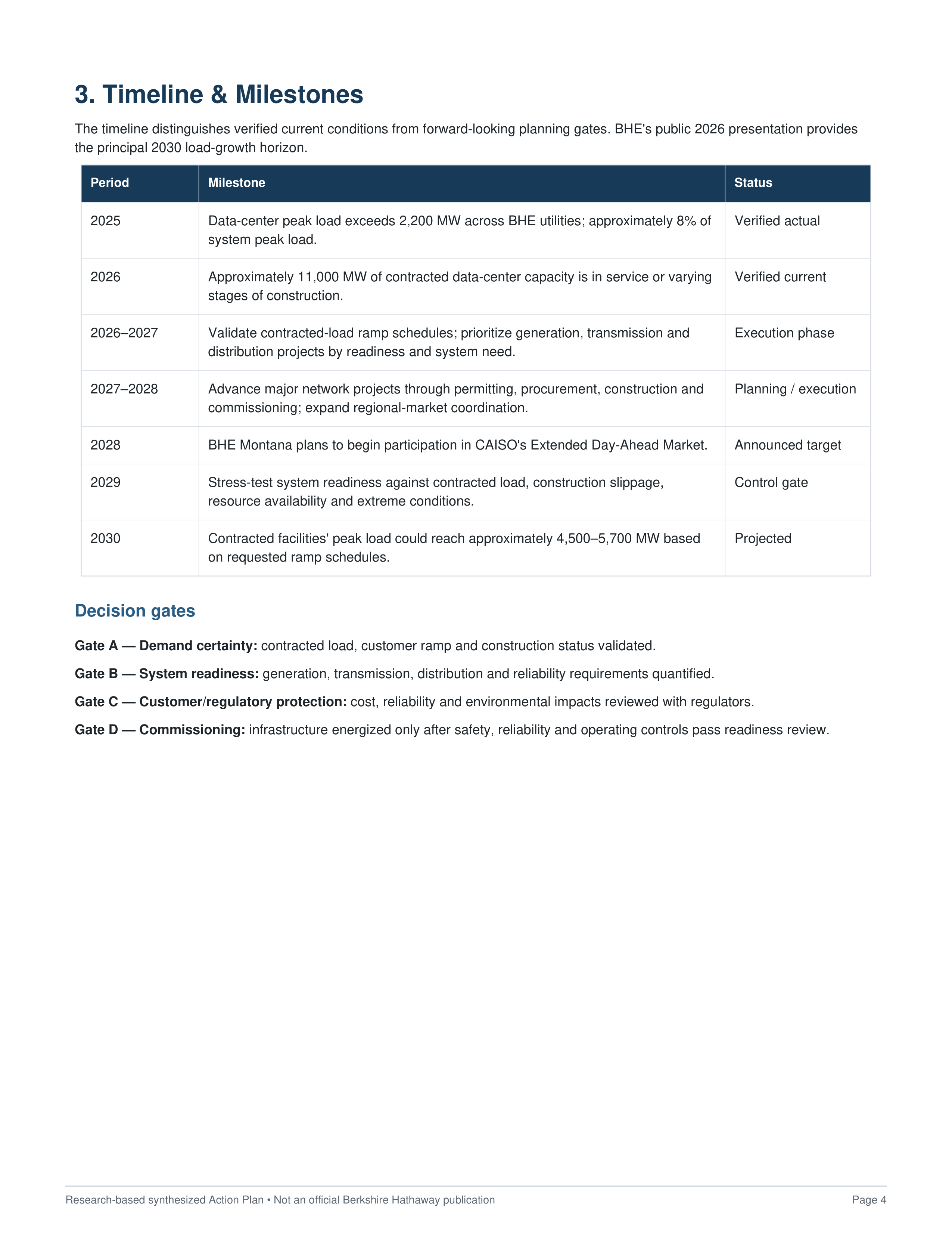 Berkshire Hathaway's Hyperscale Data Center Energy Supply and Utility Grid Action Plan — page 4
