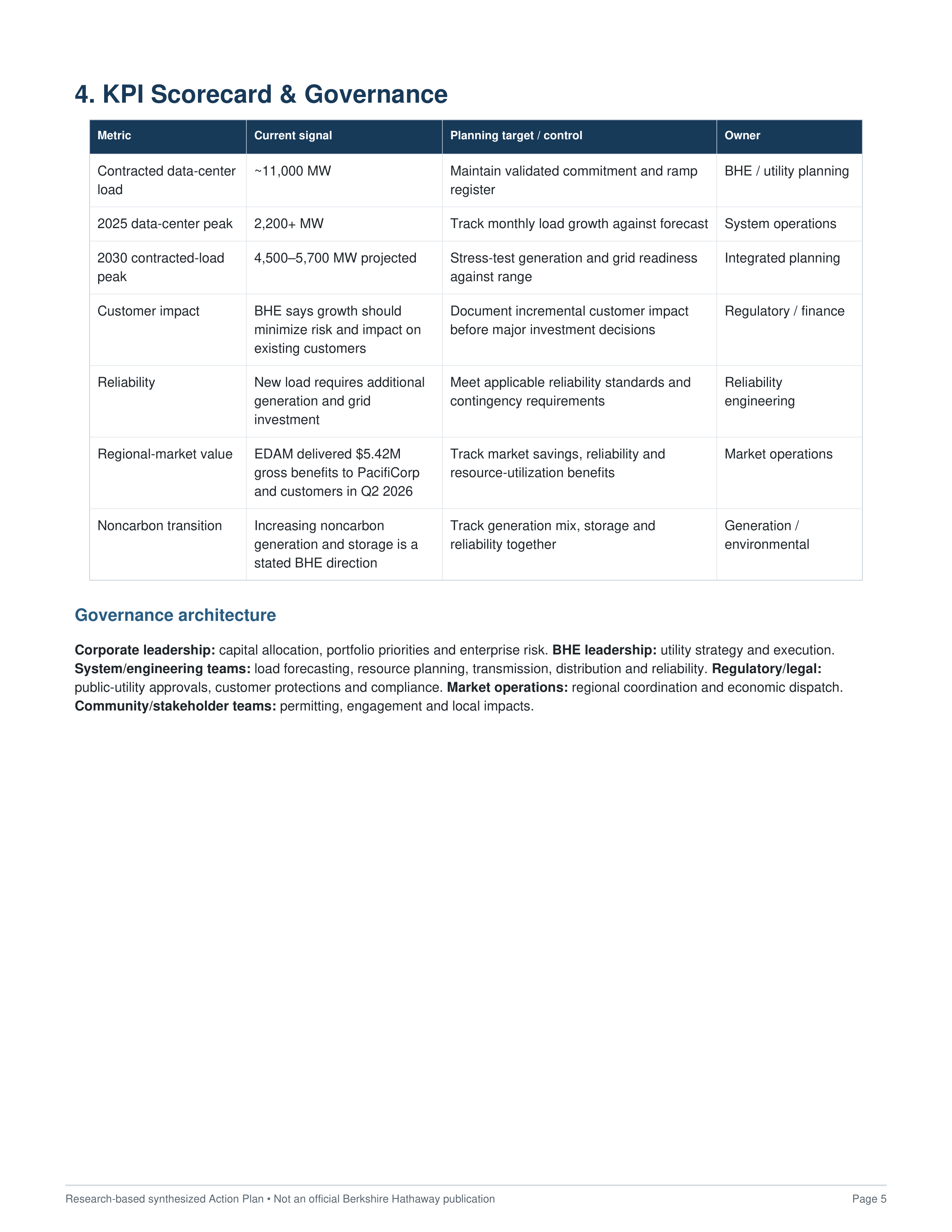 Berkshire Hathaway's Hyperscale Data Center Energy Supply and Utility Grid Action Plan — page 5