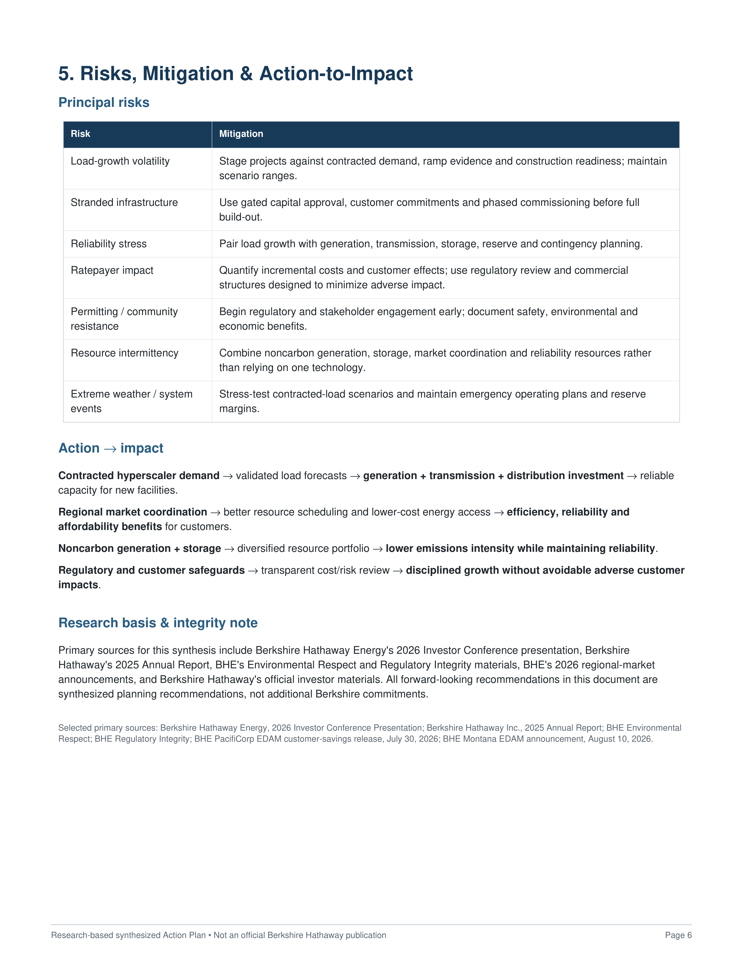 Berkshire Hathaway's Hyperscale Data Center Energy Supply and Utility Grid Action Plan — page 6