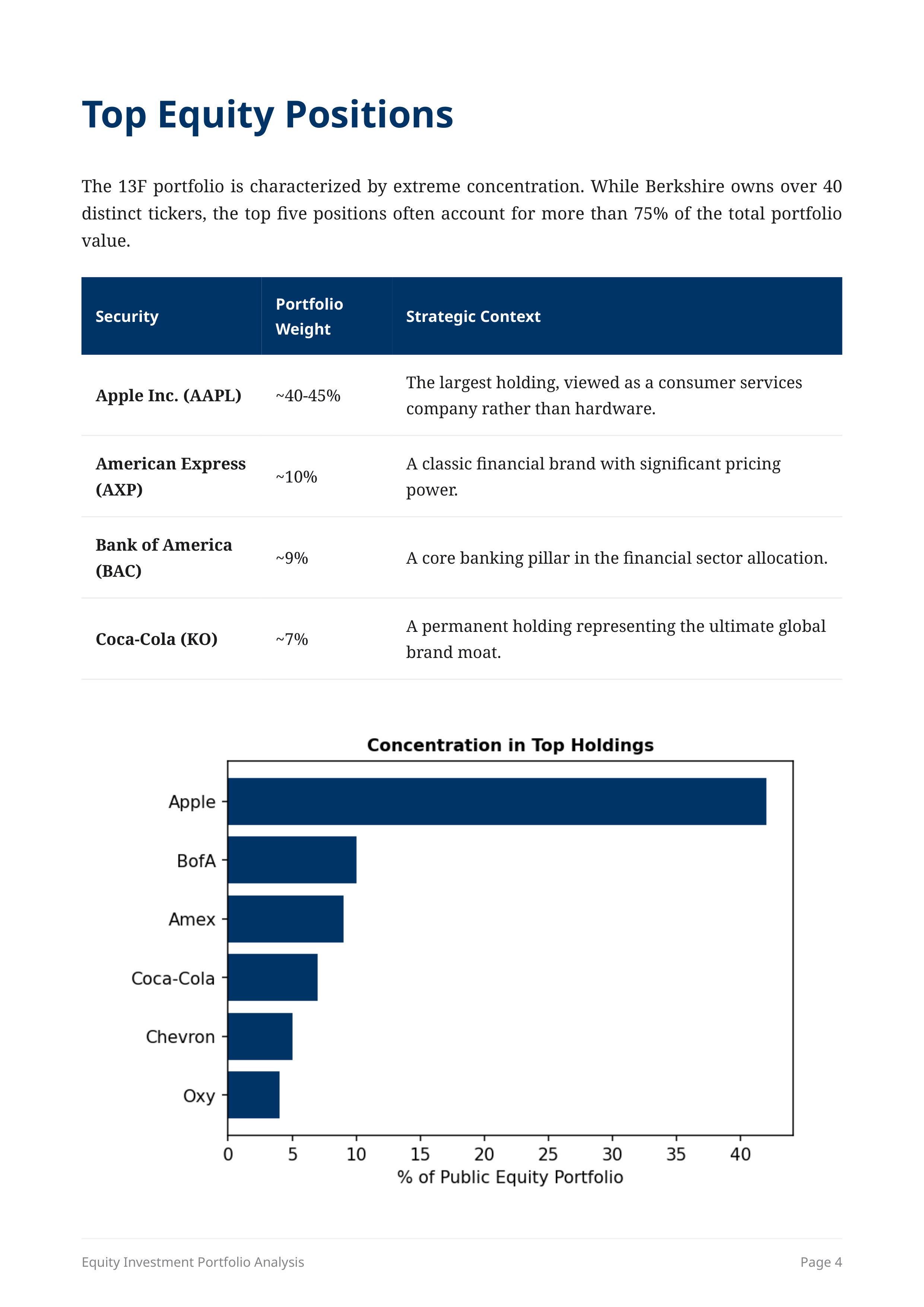 Berkshire Hathaway’s SEC Form 13F Public Equity Investment Portfolio — page 4