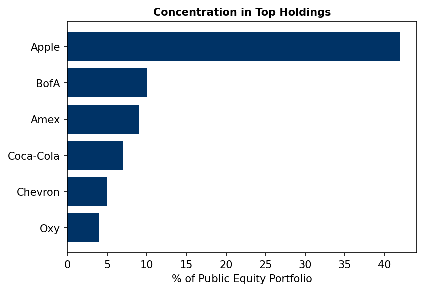 Page 6 Image 2