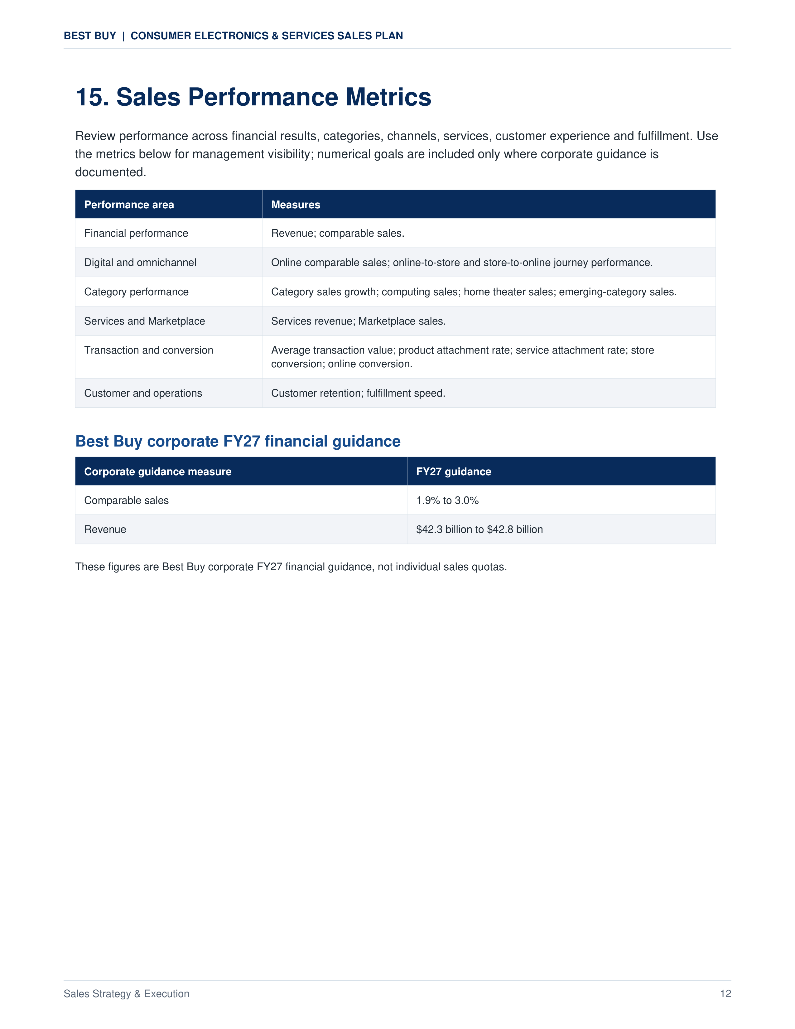 Best Buy Consumer Electronics & Services Sales Plan — page 12
