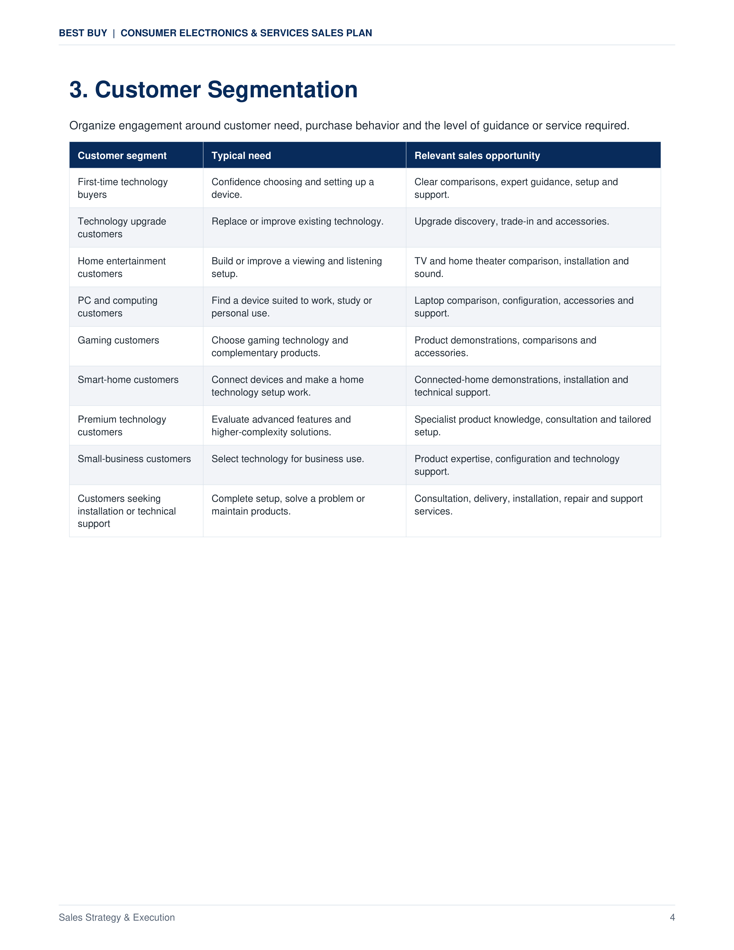 Best Buy Consumer Electronics & Services Sales Plan — page 4