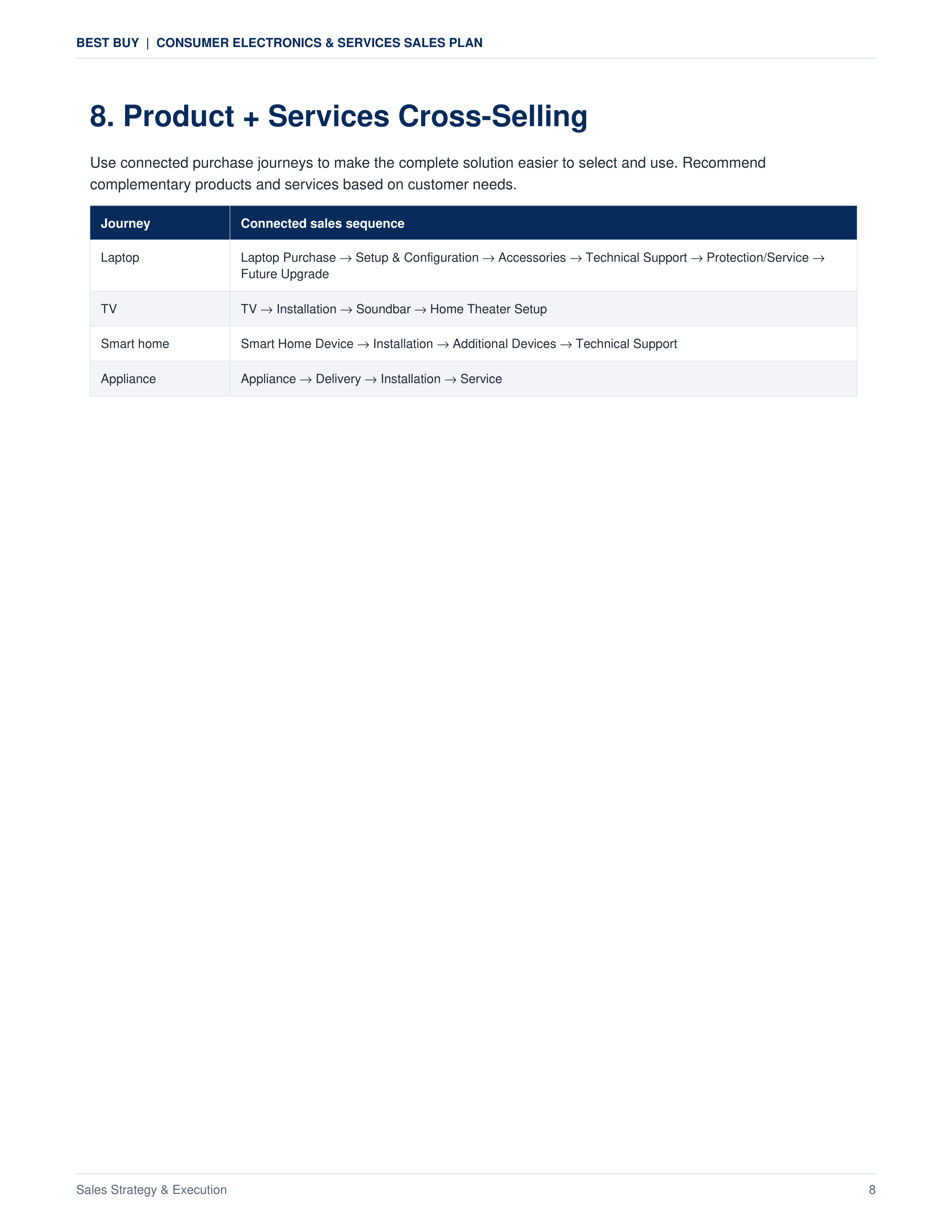 Best Buy Consumer Electronics & Services Sales Plan — page 8