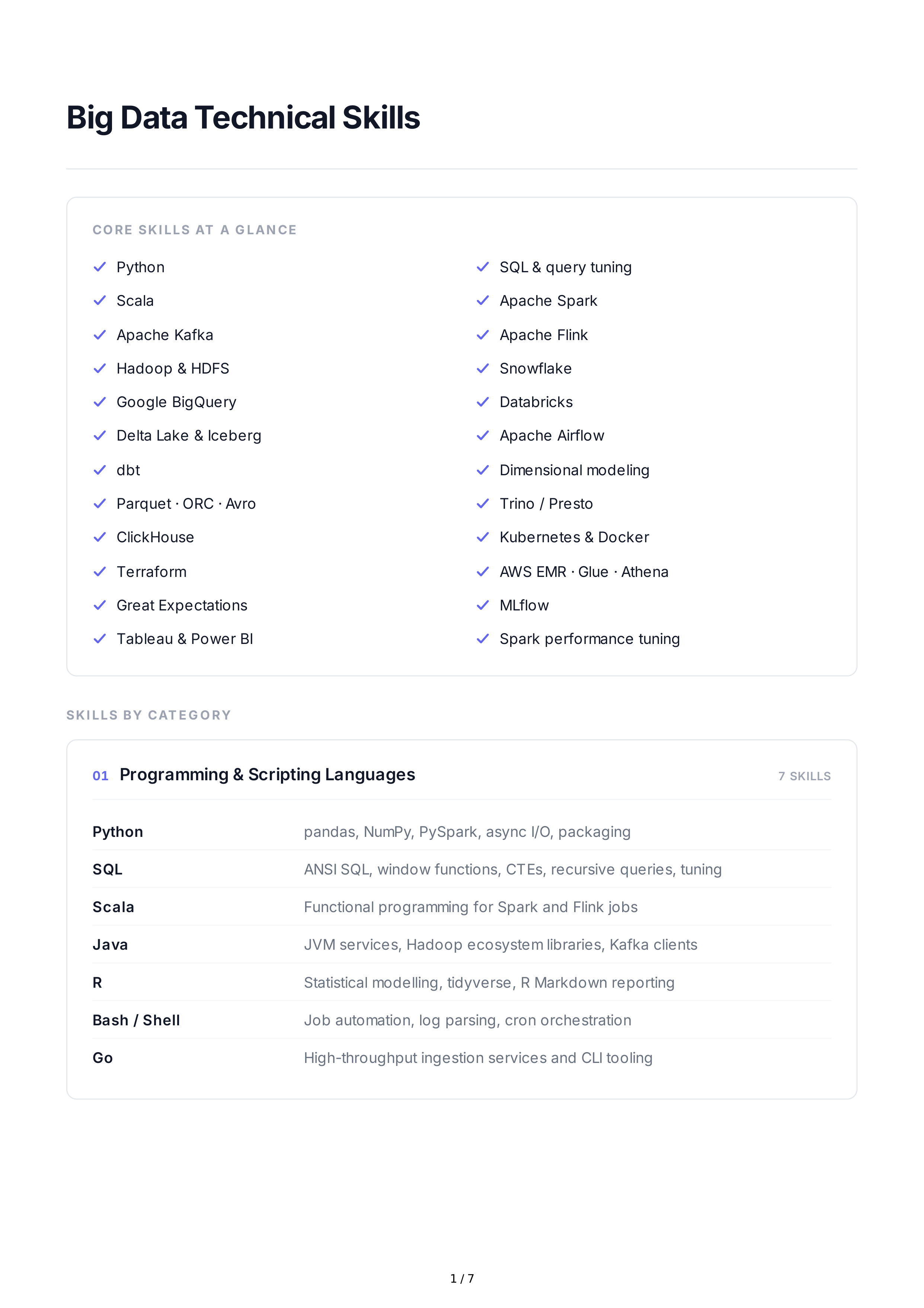 Big Data Technical Skills — page 1