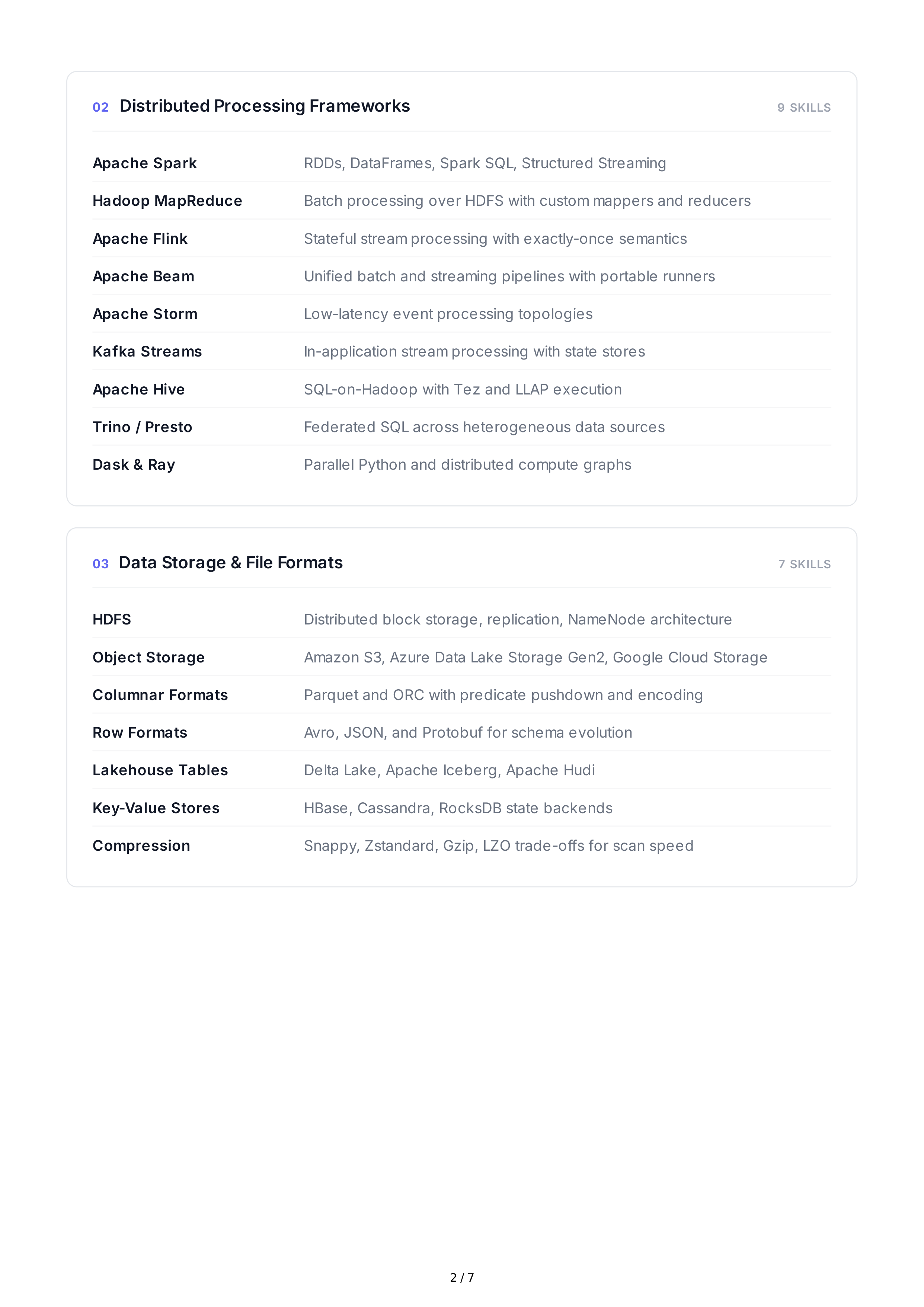 Big Data Technical Skills — page 2