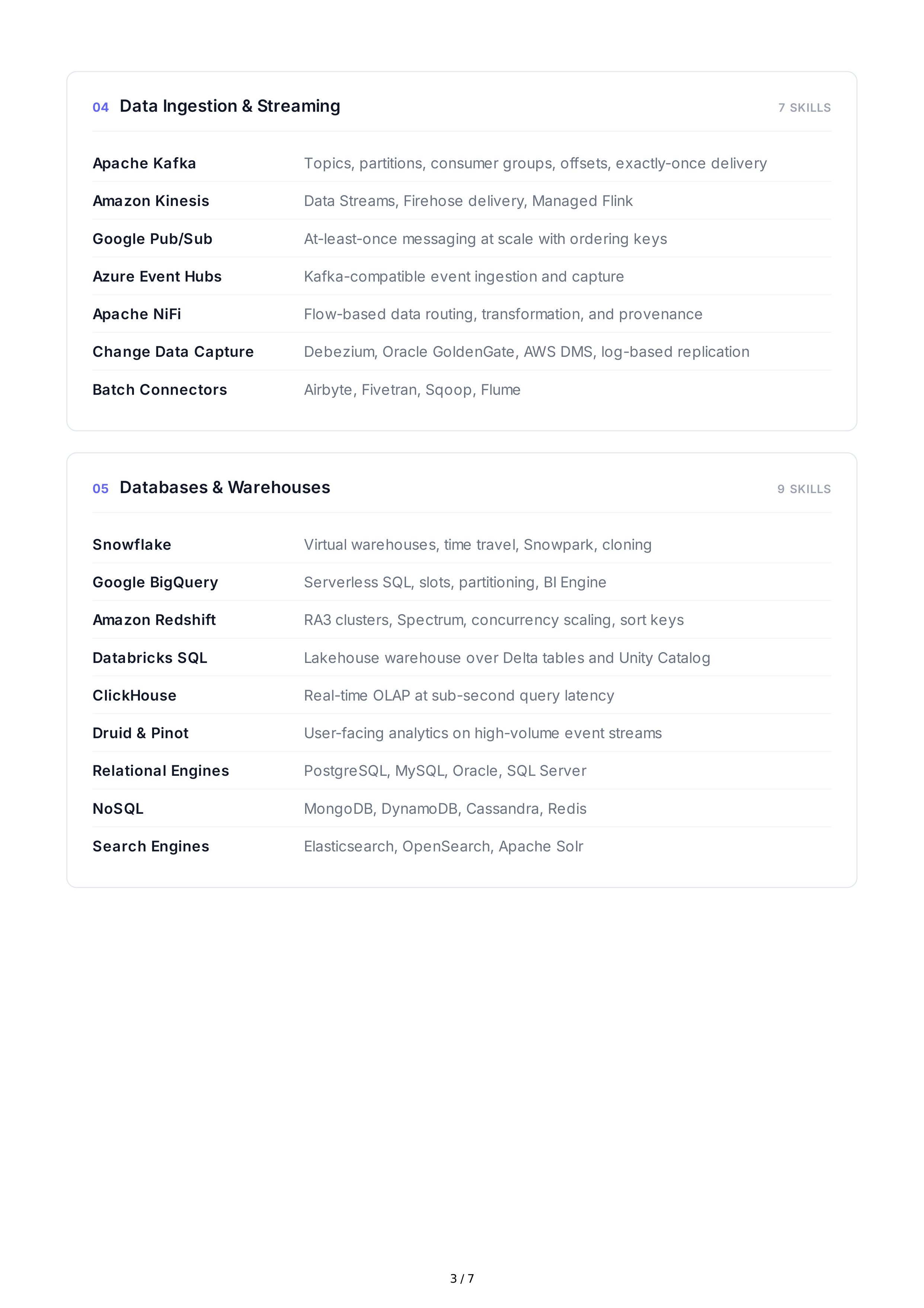 Big Data Technical Skills — page 3